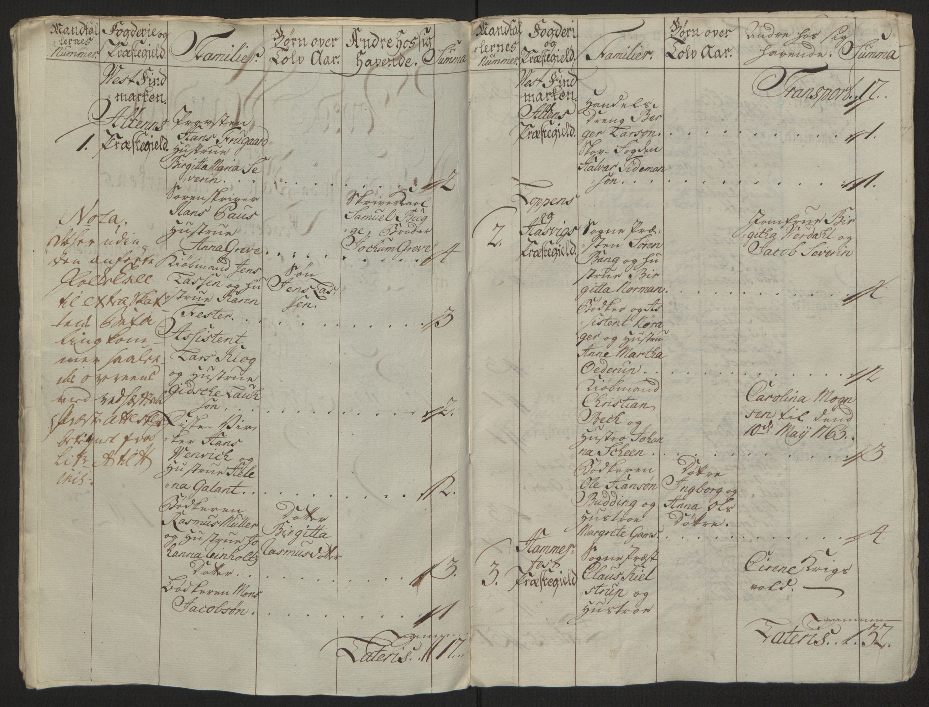 Rentekammeret inntil 1814, Reviderte regnskaper, Fogderegnskap, AV/RA-EA-4092/R69/L4910: Ekstraskatten  Finnmark/Vardøhus, 1762-1772, s. 18