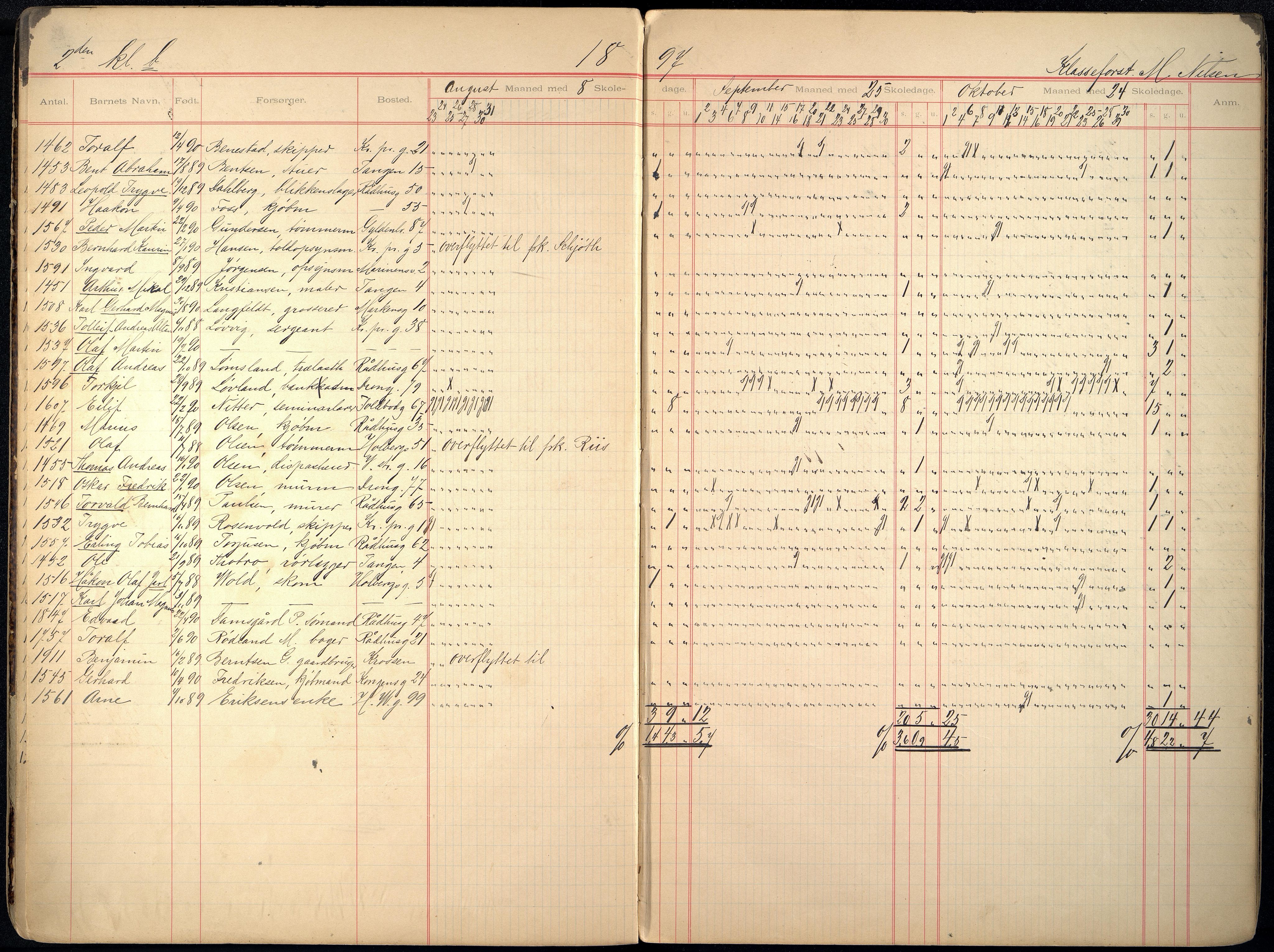 Kristiansand By - Skolekommisjonen/ -Styret, ARKSOR/1001KG510/I/Ia/L0010: Fraværsdagbok for klasse 2 B og E, 5 F, 1894-1906