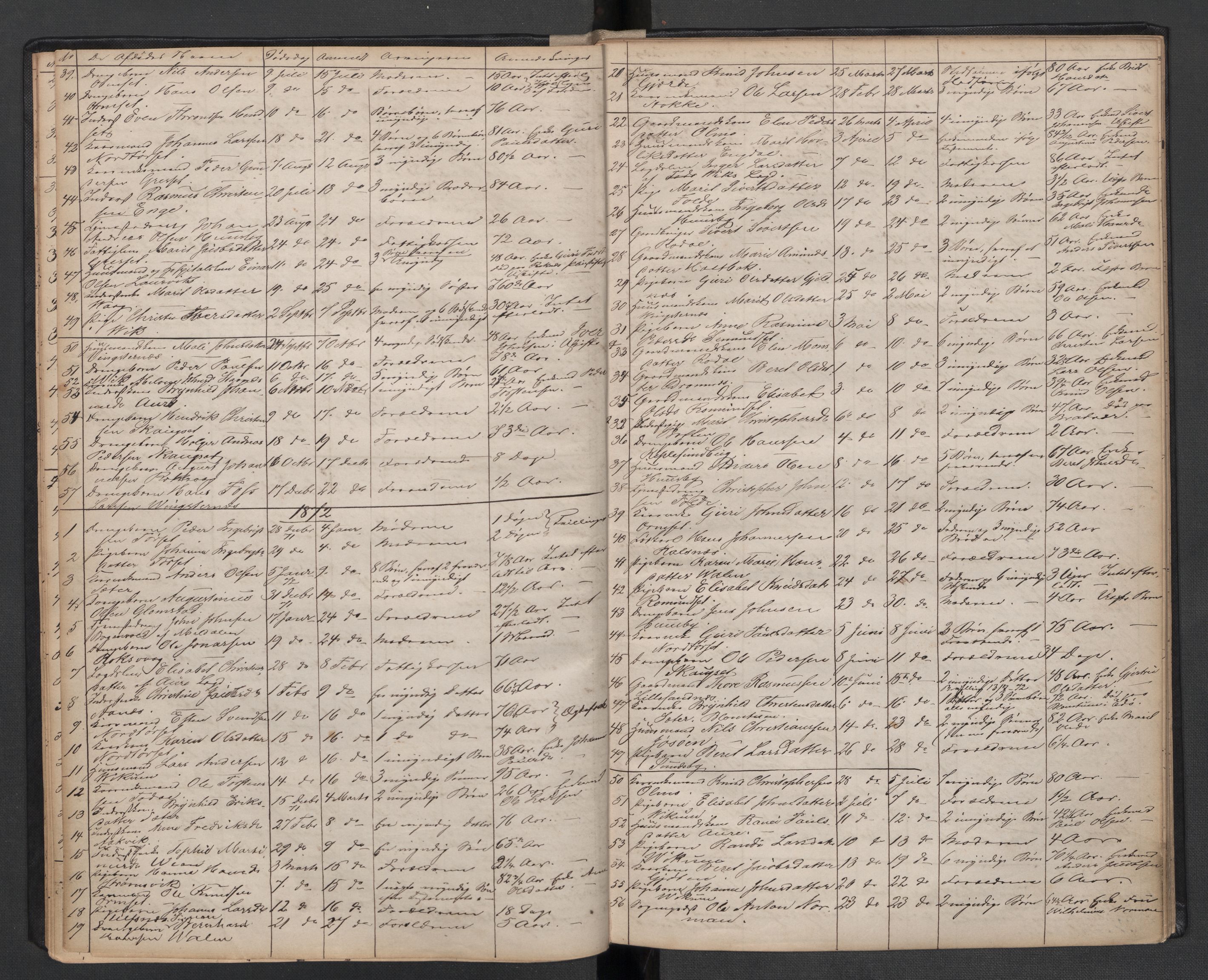 Aure lensmannskontor, AV/SAT-A-1088/1/02/L0001: 2.01.01 Dødsfallsprotokoll, 1863-1892