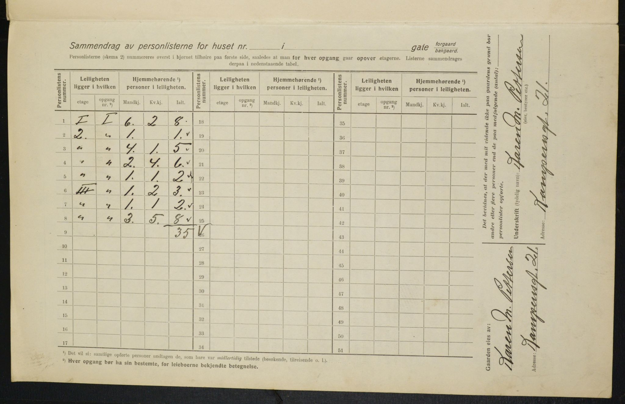 OBA, Kommunal folketelling 1.2.1916 for Kristiania, 1916, s. 48941