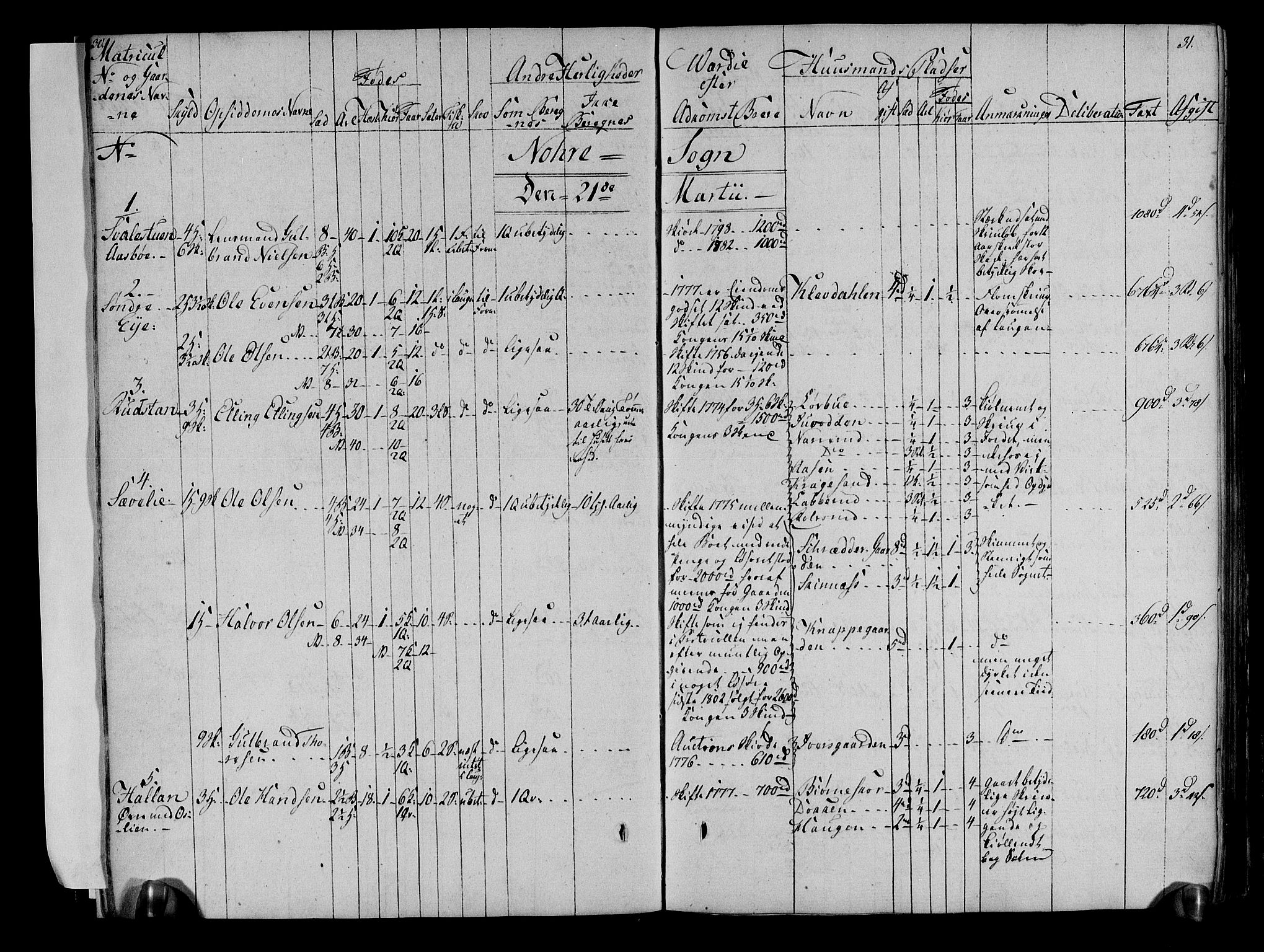 Rentekammeret inntil 1814, Realistisk ordnet avdeling, RA/EA-4070/N/Ne/Nea/L0051: Numedal og Sandsvær fogderi. Deliberasjonsprotokoll, 1803, s. 18