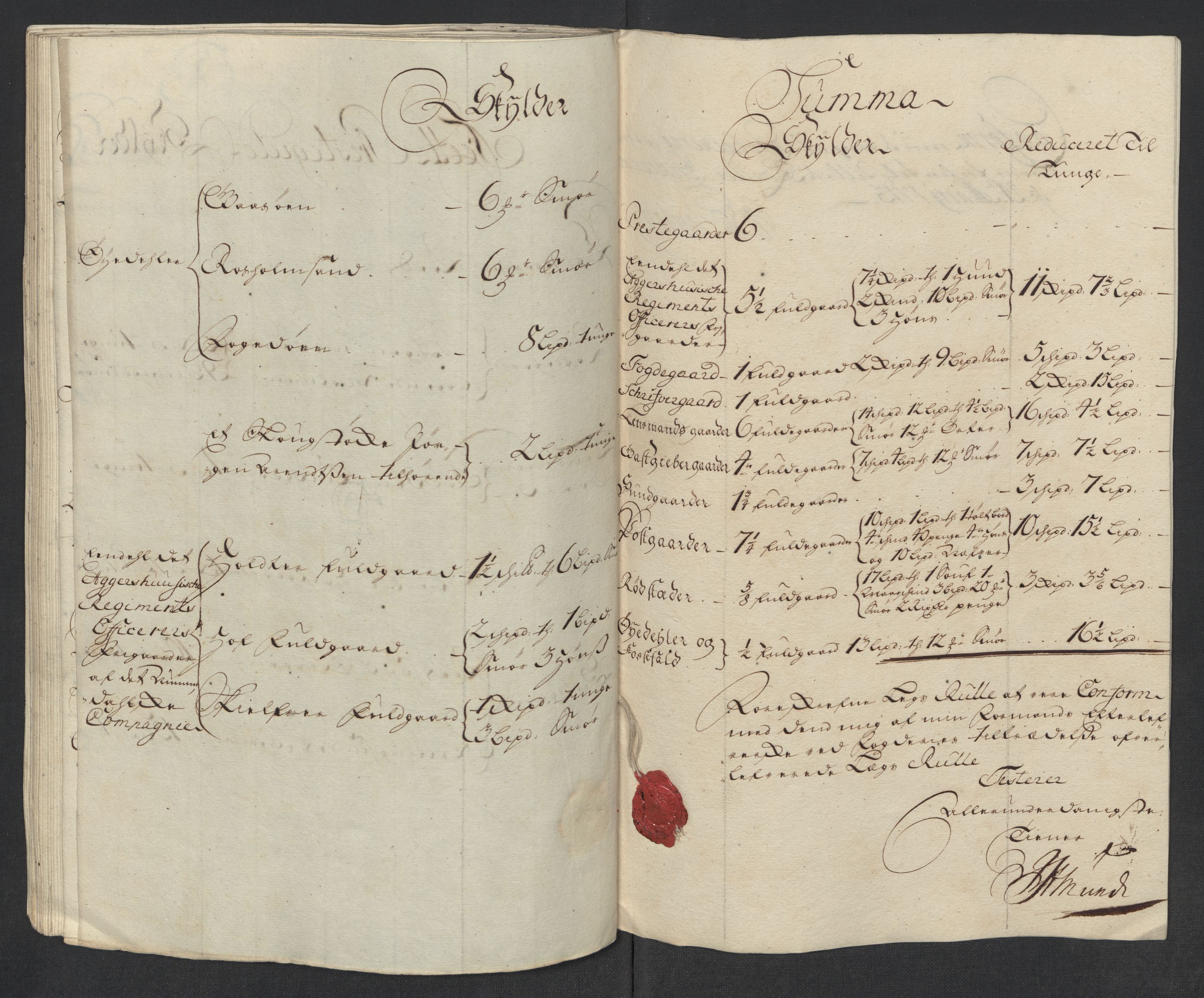 Rentekammeret inntil 1814, Reviderte regnskaper, Fogderegnskap, AV/RA-EA-4092/R11/L0594: Fogderegnskap Nedre Romerike, 1712, s. 137