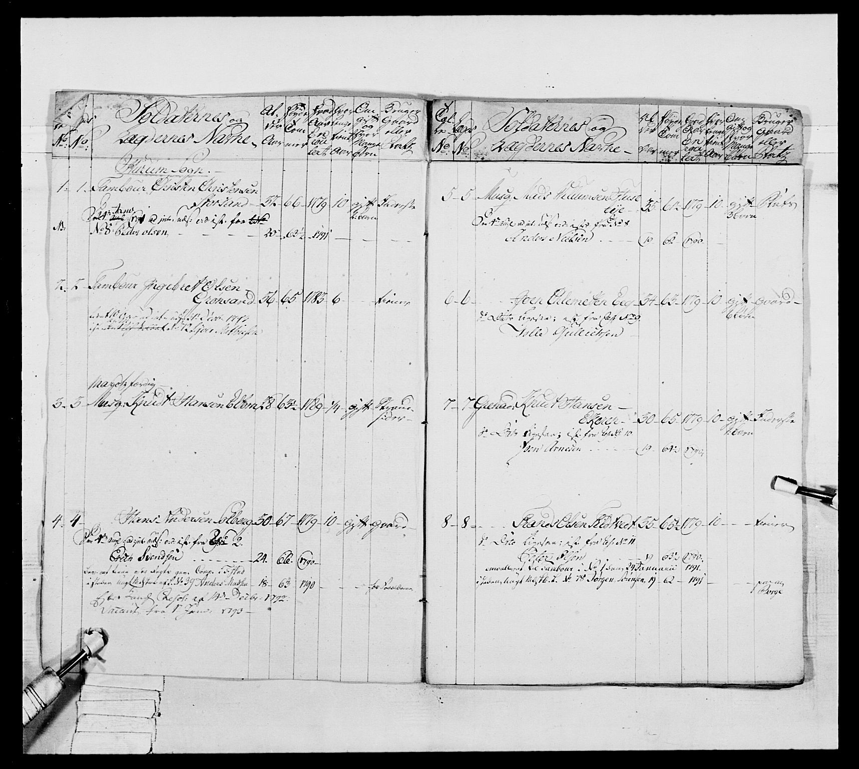 Generalitets- og kommissariatskollegiet, Det kongelige norske kommissariatskollegium, AV/RA-EA-5420/E/Eh/L0039: 1. Akershusiske nasjonale infanteriregiment, 1789, s. 414