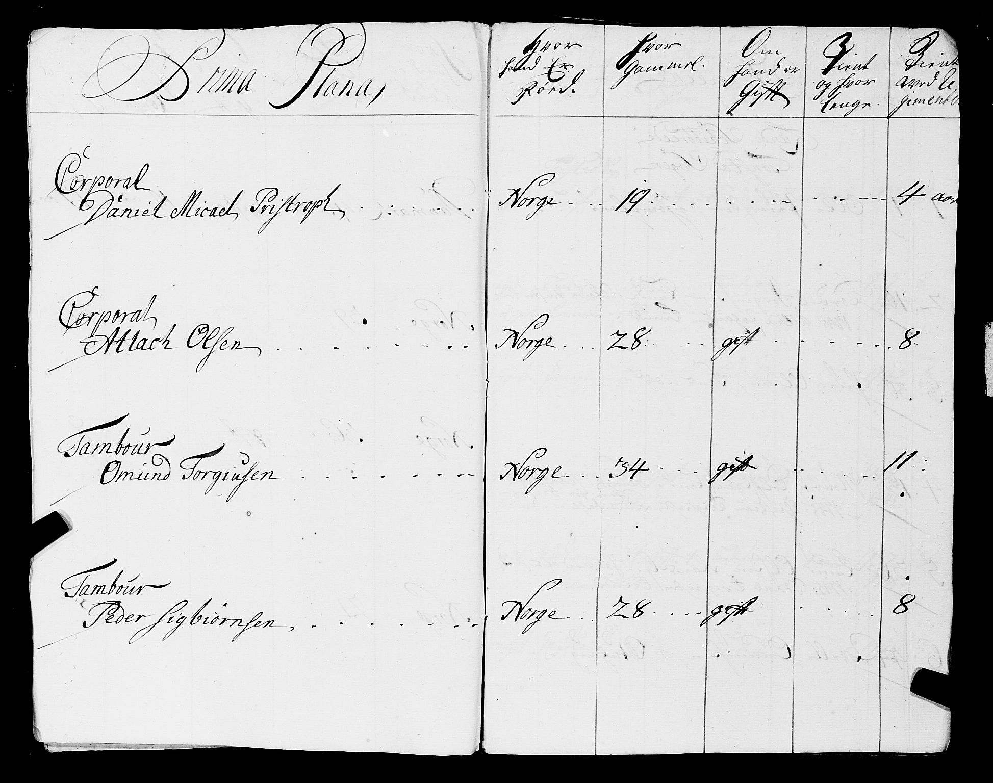Fylkesmannen i Rogaland, AV/SAST-A-101928/99/3/325/325CA, 1655-1832, s. 3654