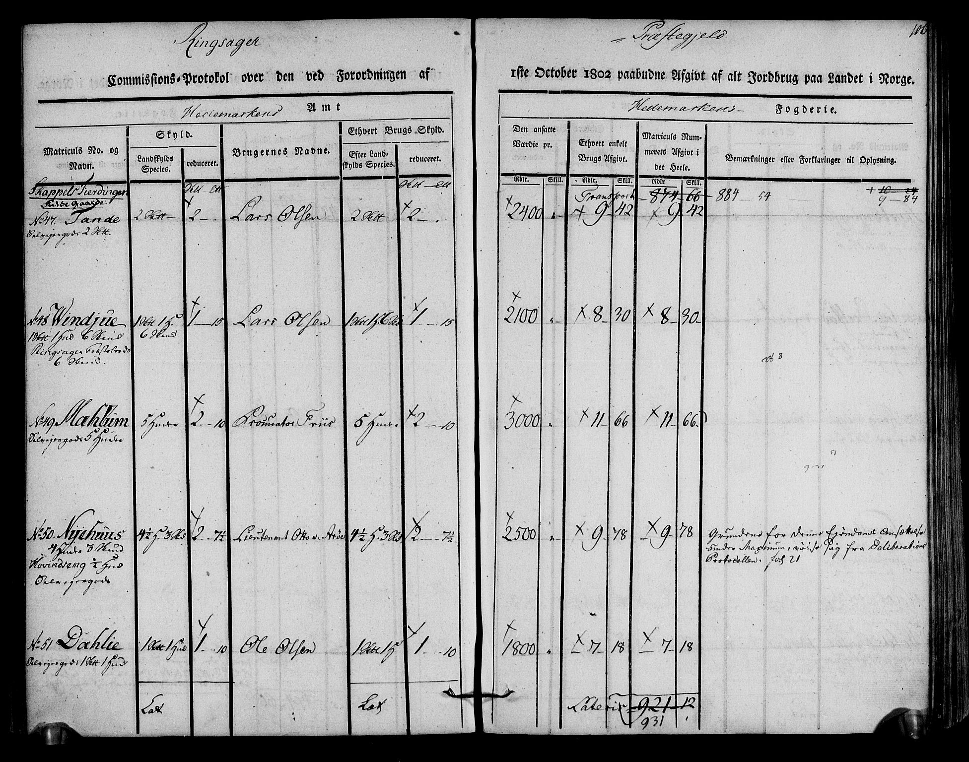 Rentekammeret inntil 1814, Realistisk ordnet avdeling, RA/EA-4070/N/Ne/Nea/L0033: Hedmark fogderi. Kommisjonsprotokoll, 1803, s. 108