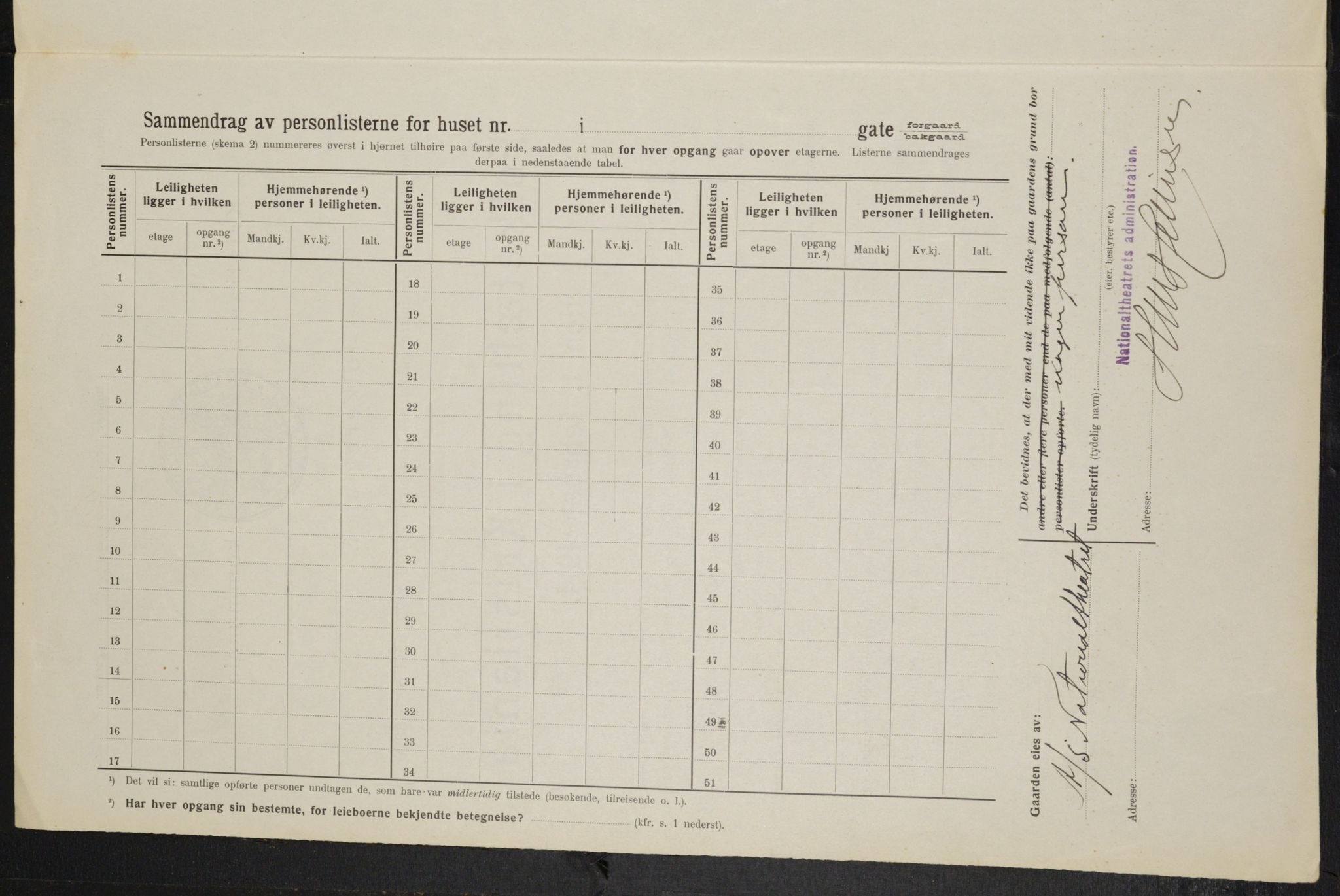 OBA, Kommunal folketelling 1.2.1914 for Kristiania, 1914, s. 83095