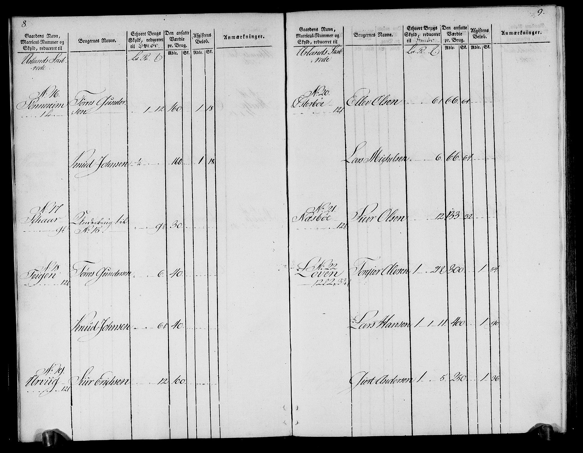 Rentekammeret inntil 1814, Realistisk ordnet avdeling, RA/EA-4070/N/Ne/Nea/L0118: Ytre og Indre Sogn fogderi. Oppebørselsregister, 1803-1804, s. 7