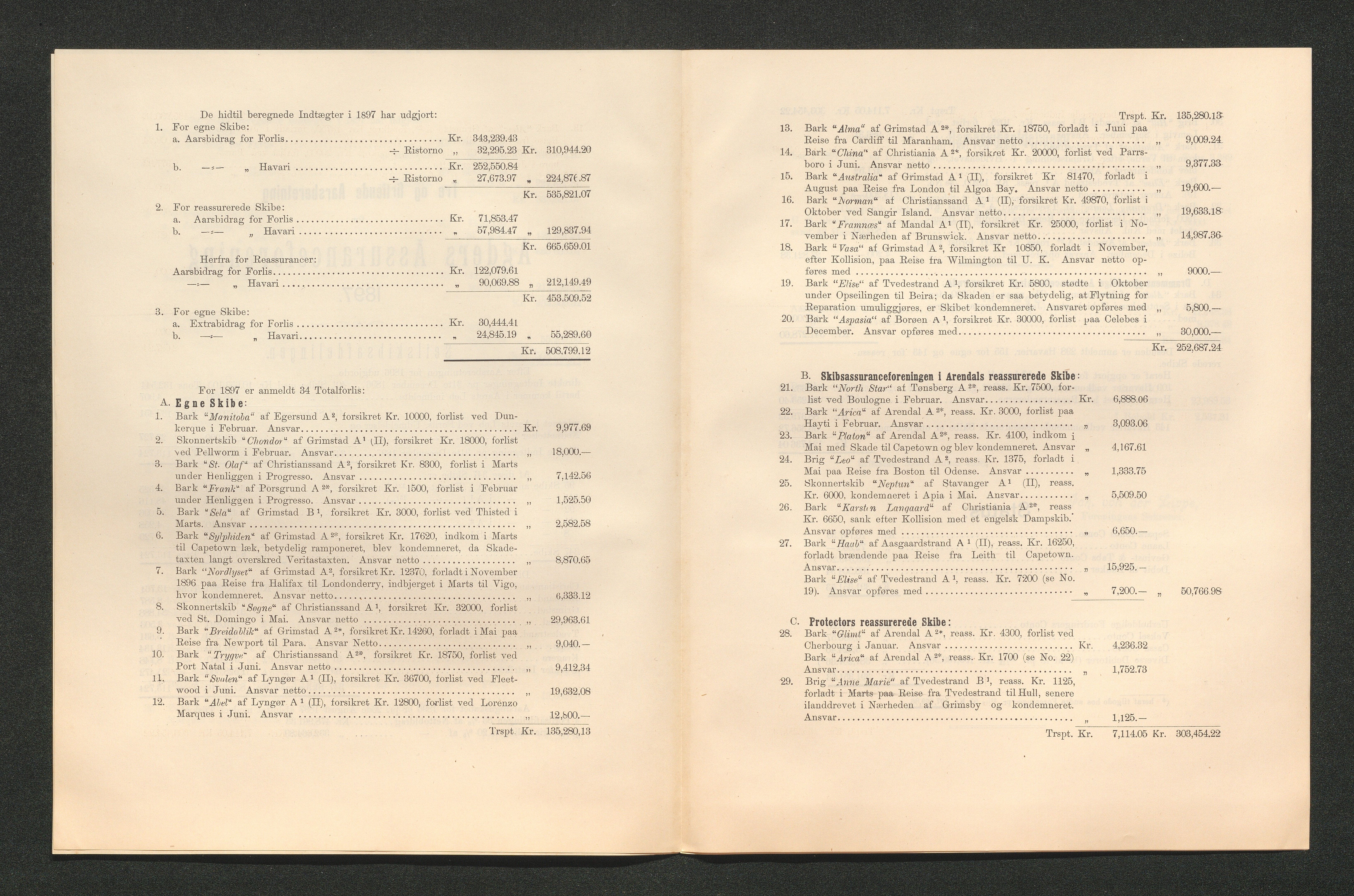 Agders Gjensidige Assuranceforening, AAKS/PA-1718/05/L0003: Regnskap, seilavdeling, pakkesak, 1890-1912