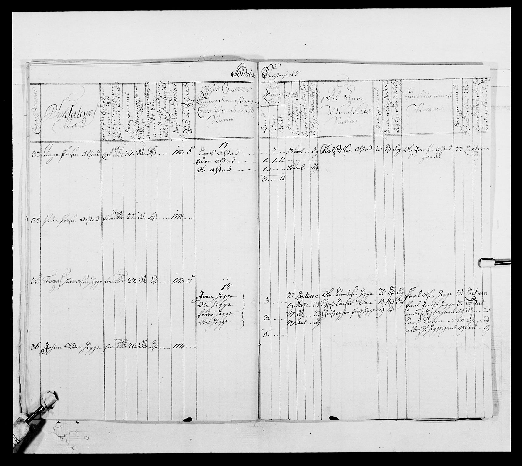 Kommanderende general (KG I) med Det norske krigsdirektorium, AV/RA-EA-5419/E/Ea/L0509: 1. Trondheimske regiment, 1740-1748, s. 147
