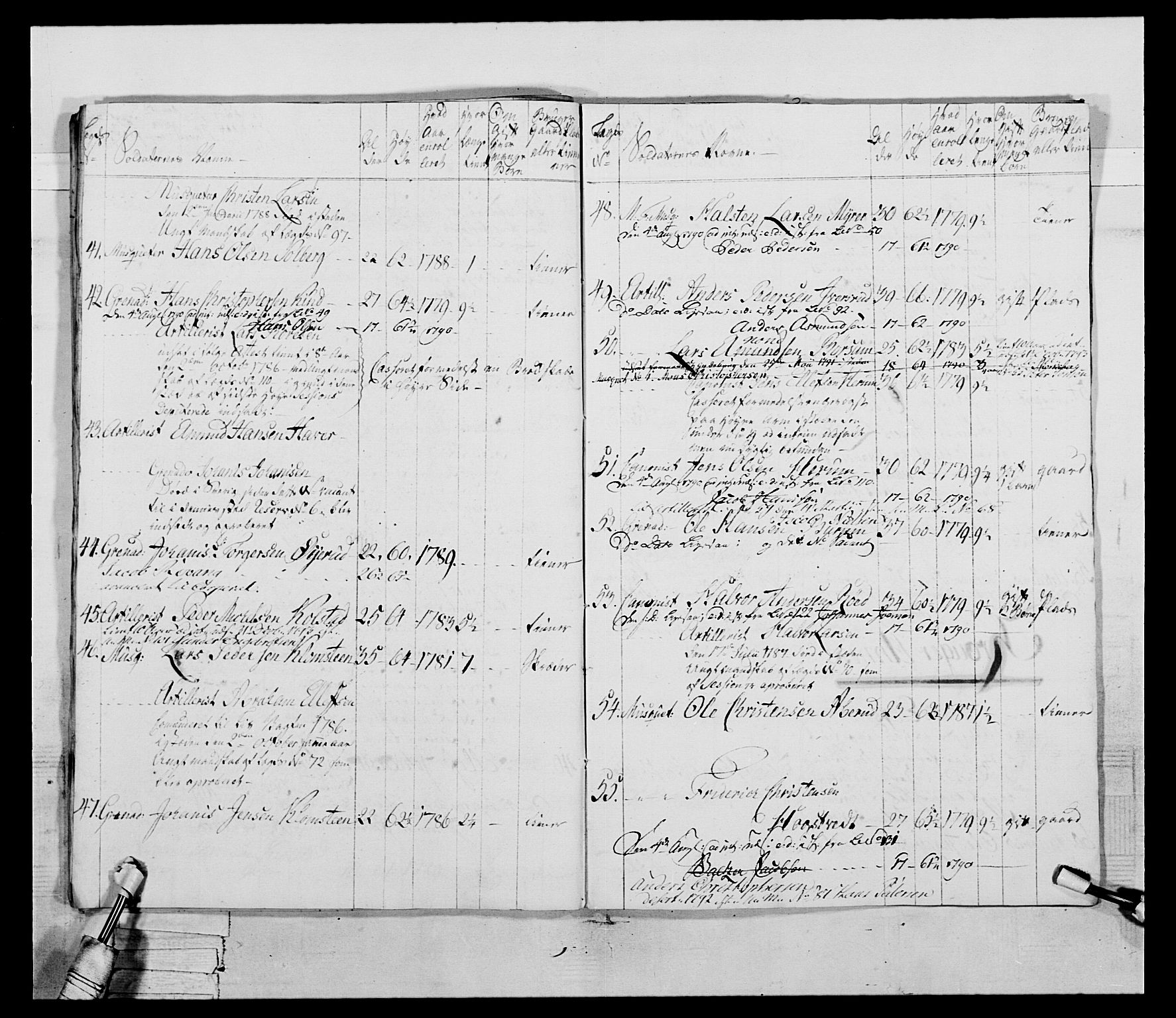 Generalitets- og kommissariatskollegiet, Det kongelige norske kommissariatskollegium, AV/RA-EA-5420/E/Eh/L0045: 2. Akershusiske nasjonale infanteriregiment, 1789, s. 336