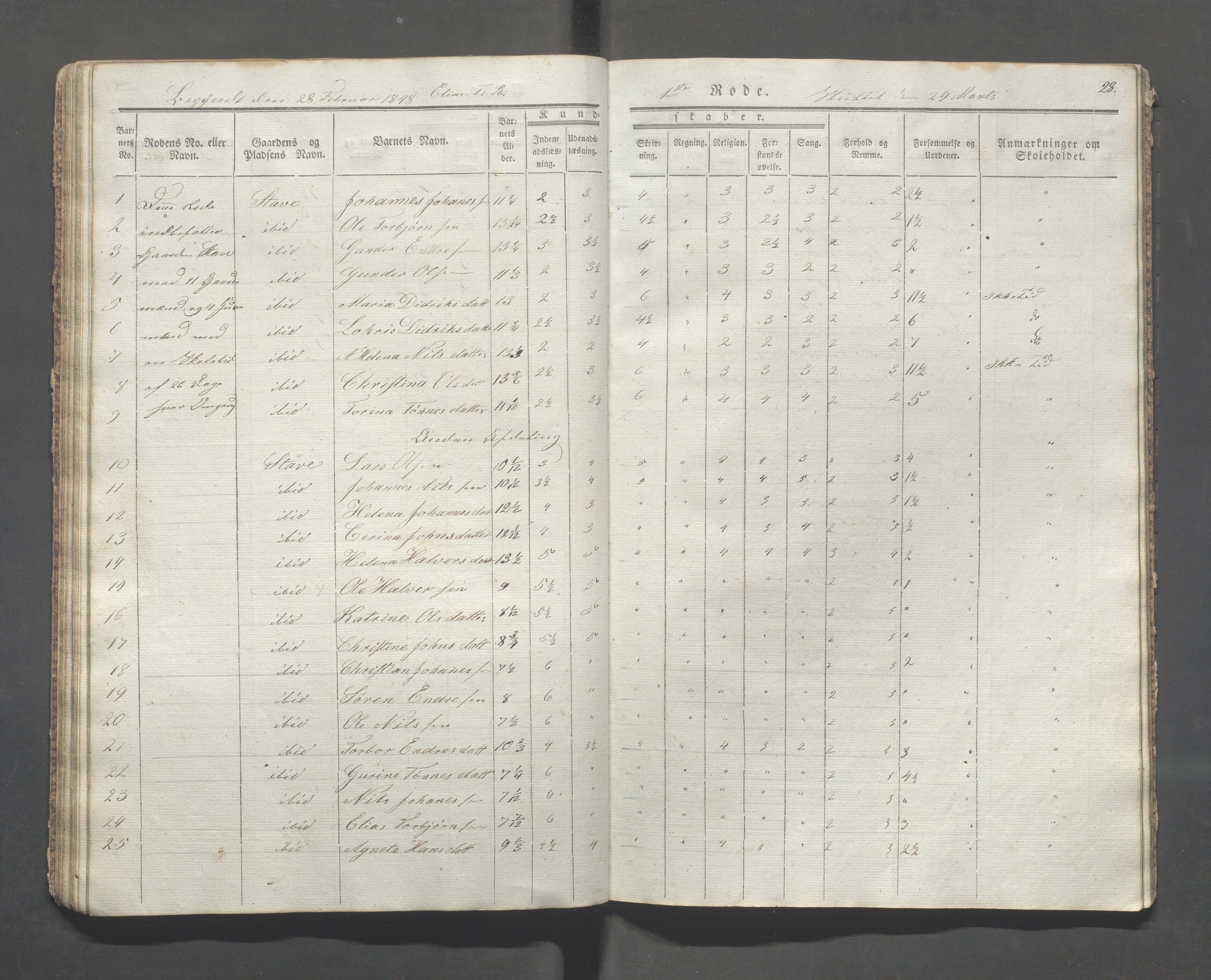 Skudenes kommune - Langåker - Ferkingstad skole, IKAR/A-303/H/L0001: Skoleprotokoll - Ferkingstad distrikt, 1842-1851, s. 28