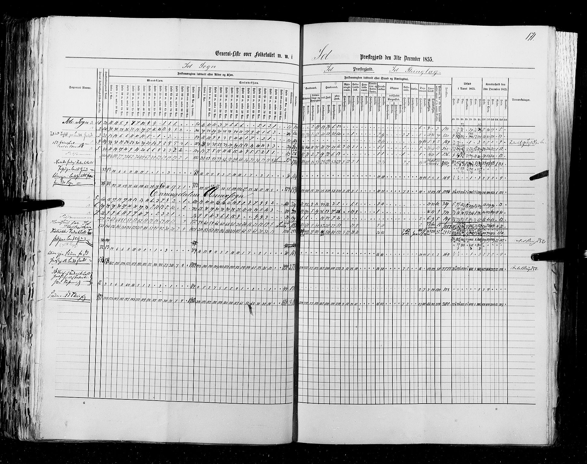 RA, Folketellingen 1855, bind 1: Akershus amt, Smålenenes amt og Hedemarken amt, 1855, s. 171