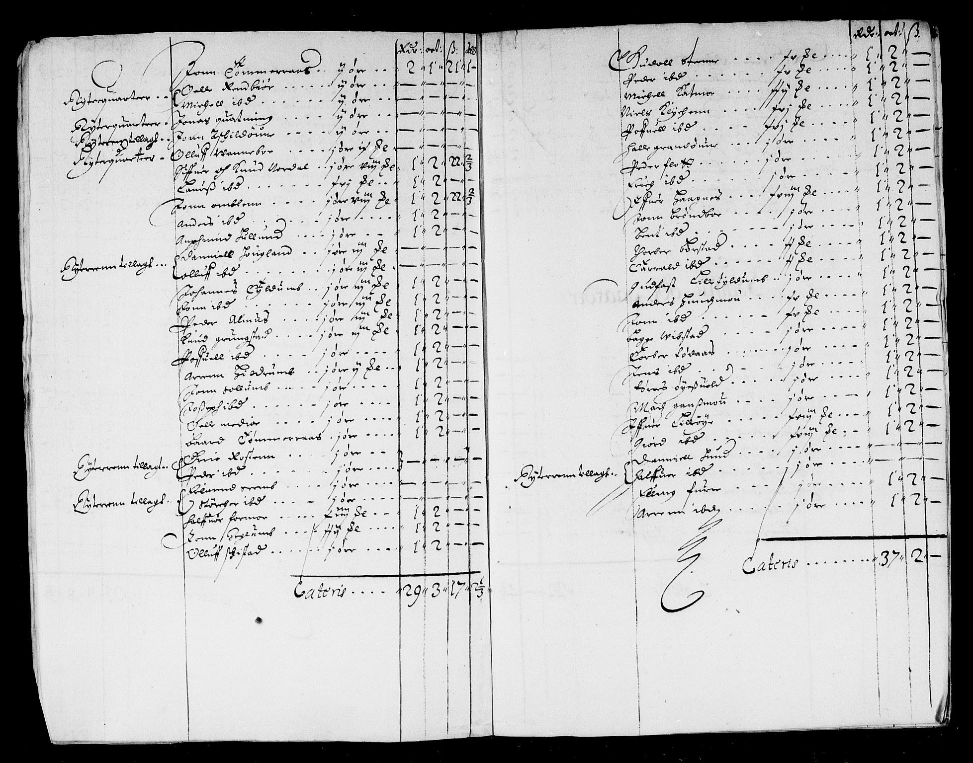 Rentekammeret inntil 1814, Reviderte regnskaper, Stiftamtstueregnskaper, Trondheim stiftamt og Nordland amt, AV/RA-EA-6044/R/Rd/L0009: Trondheim stiftamt, 1664