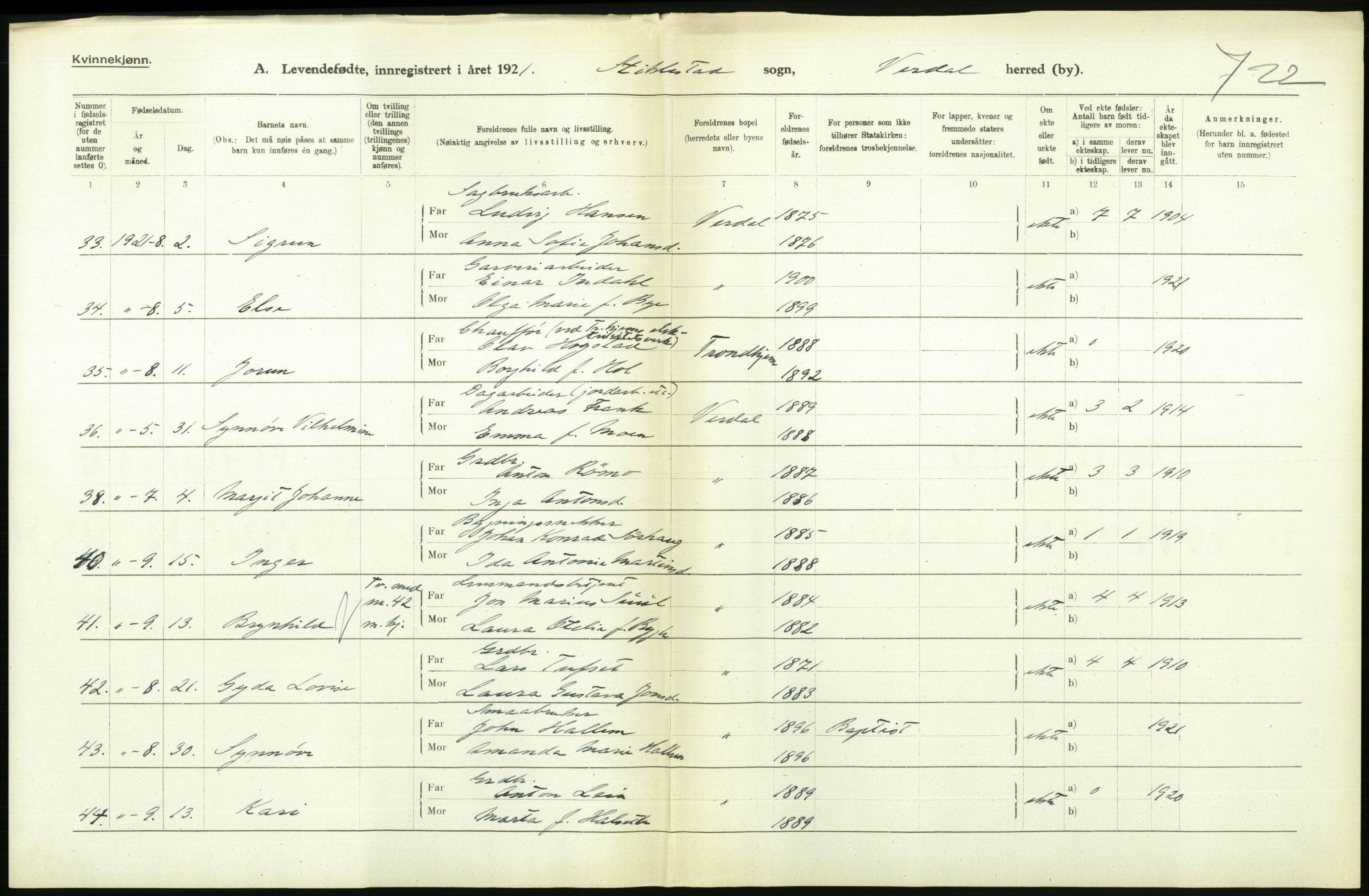 Statistisk sentralbyrå, Sosiodemografiske emner, Befolkning, AV/RA-S-2228/D/Df/Dfc/Dfca/L0047: N. Trøndelag fylke: Levendefødte menn og kvinner. Bygder og byer., 1921, s. 386