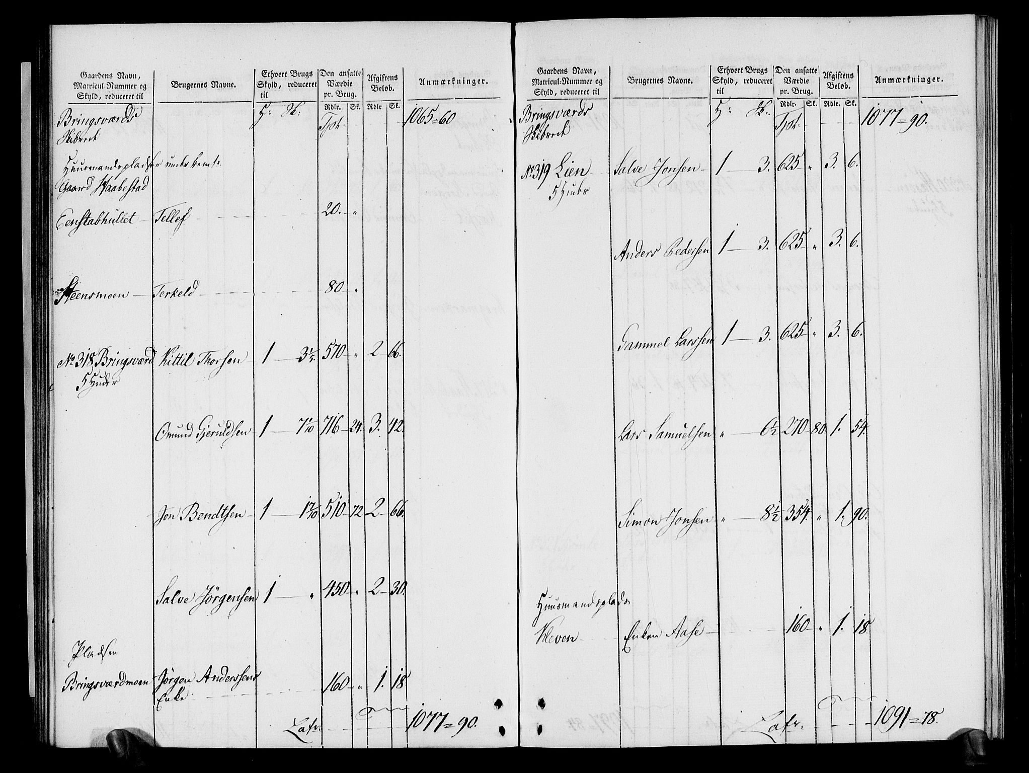 Rentekammeret inntil 1814, Realistisk ordnet avdeling, RA/EA-4070/N/Ne/Nea/L0080: Nedenes fogderi. Oppebørselsregister, 1803-1804, s. 70