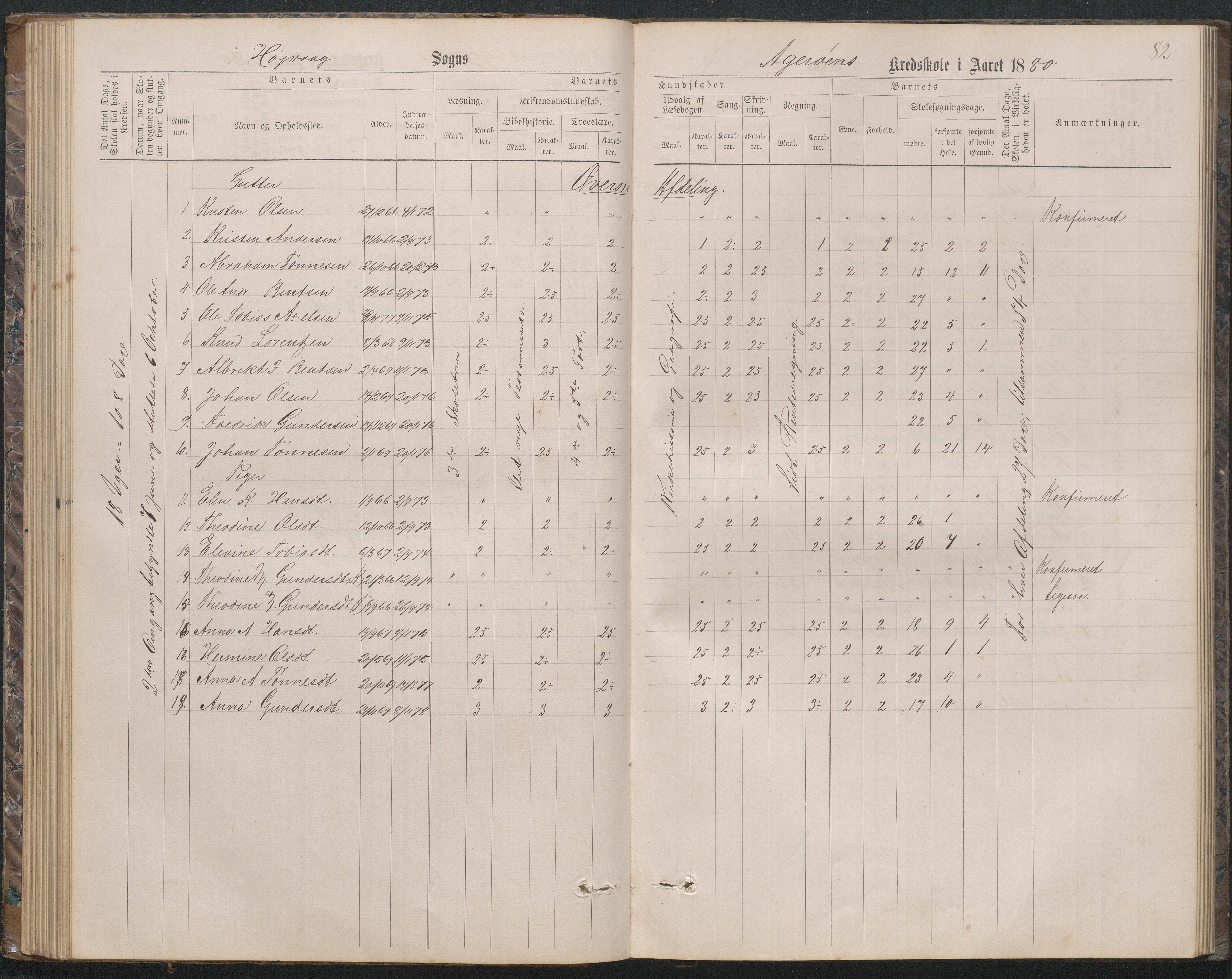 Høvåg kommune, AAKS/KA0927-PK/2/2/L0019: Åkerøy - Karakterprotokoll, 1863-1895, s. 82