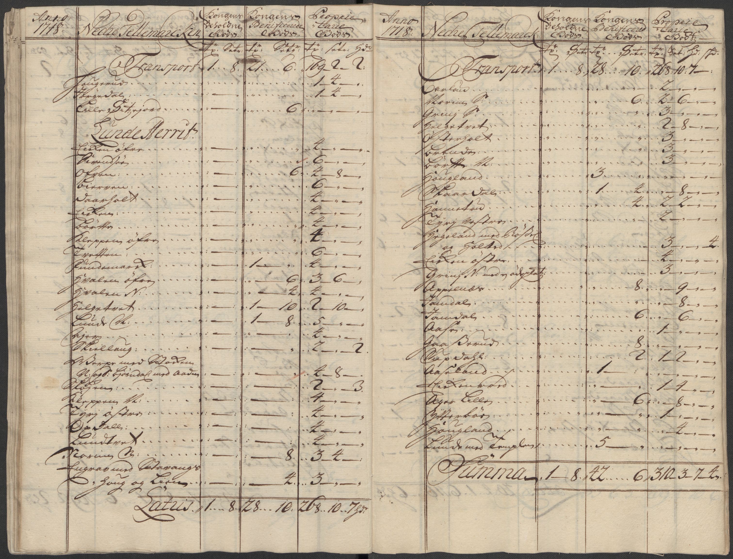 Rentekammeret inntil 1814, Reviderte regnskaper, Fogderegnskap, AV/RA-EA-4092/R36/L2130: Fogderegnskap Øvre og Nedre Telemark og Bamble, 1718, s. 41