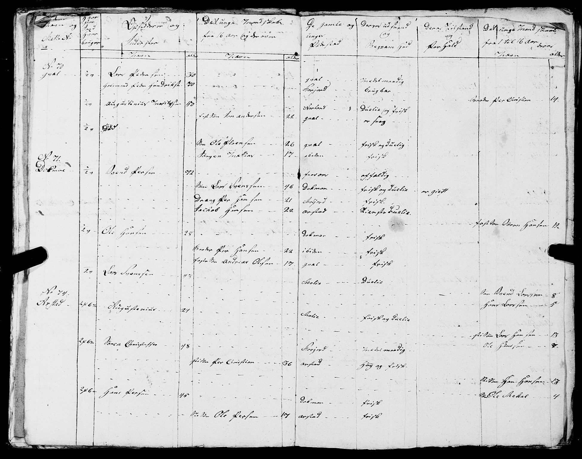 Fylkesmannen i Nordland, AV/SAT-A-0499/1.1/R/Ra/L0018: --, 1809-1836, s. 170