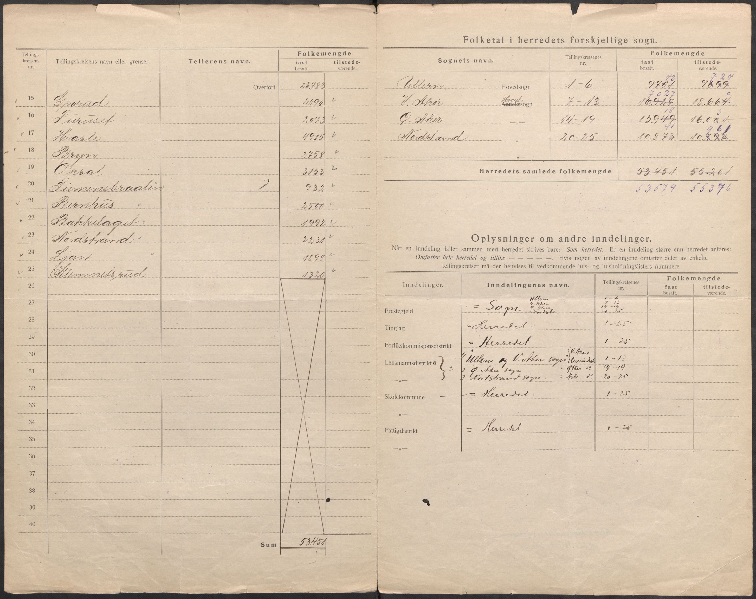 SAO, Folketelling 1920 for 0218 Aker herred, 1920, s. 3