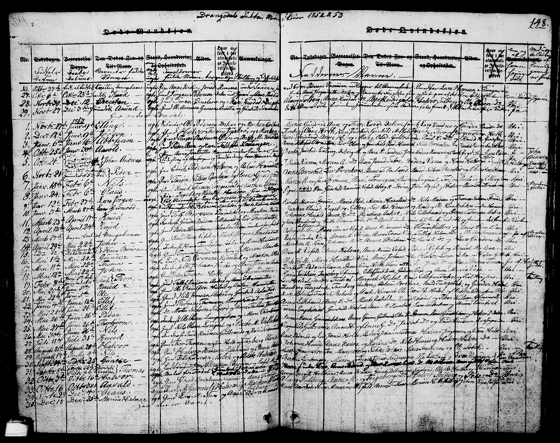 Drangedal kirkebøker, AV/SAKO-A-258/G/Ga/L0001: Klokkerbok nr. I 1 /1, 1814-1856, s. 148