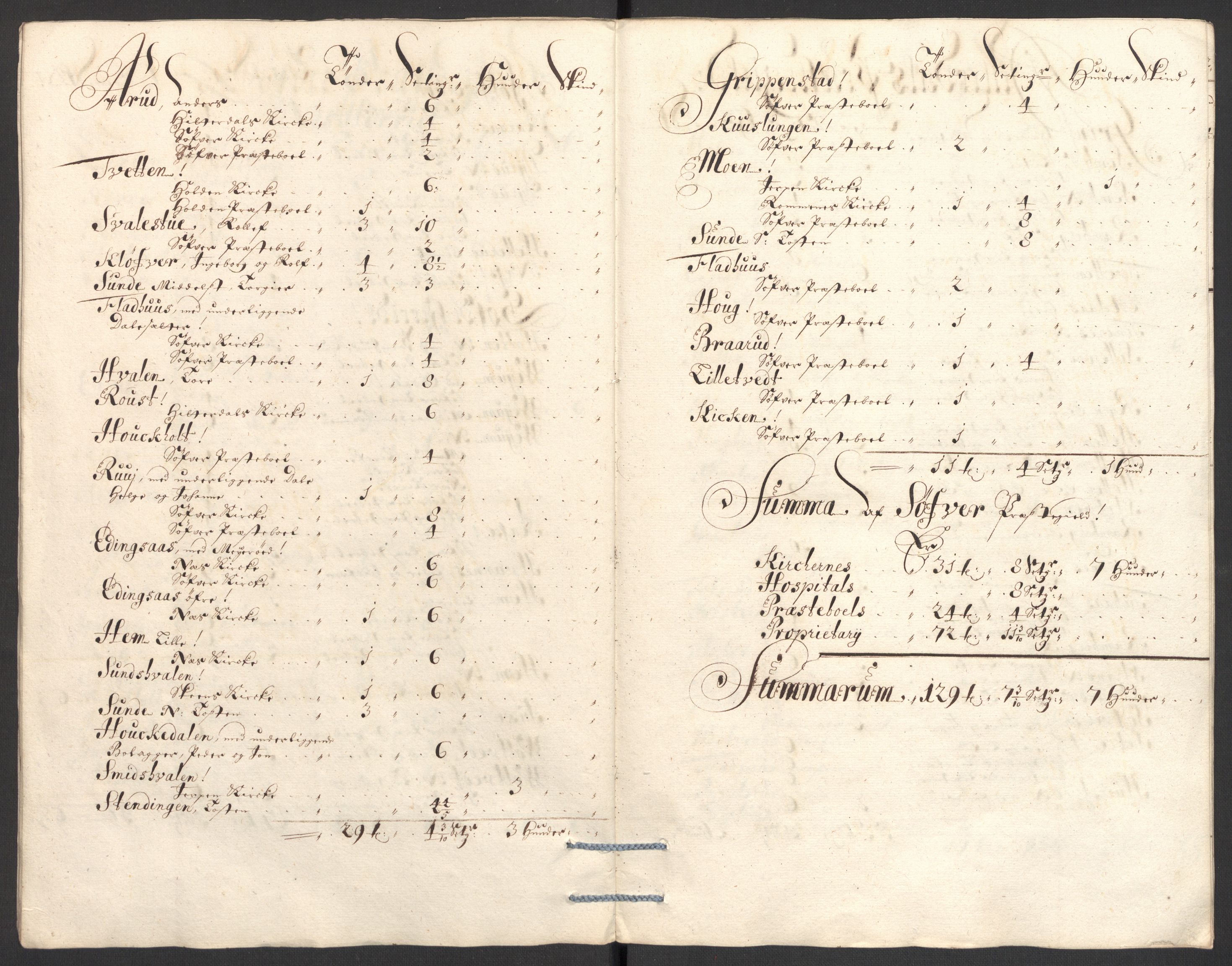 Rentekammeret inntil 1814, Reviderte regnskaper, Fogderegnskap, RA/EA-4092/R36/L2095: Fogderegnskap Øvre og Nedre Telemark og Bamble, 1696, s. 204