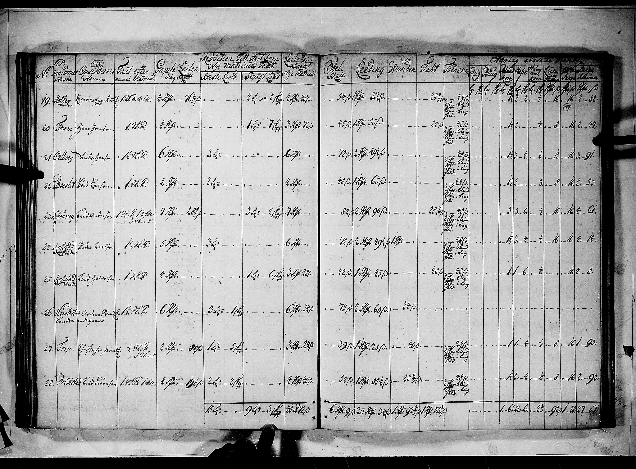 Rentekammeret inntil 1814, Realistisk ordnet avdeling, AV/RA-EA-4070/N/Nb/Nbf/L0100: Rakkestad, Heggen og Frøland matrikkelprotokoll, 1723, s. 54b-55a