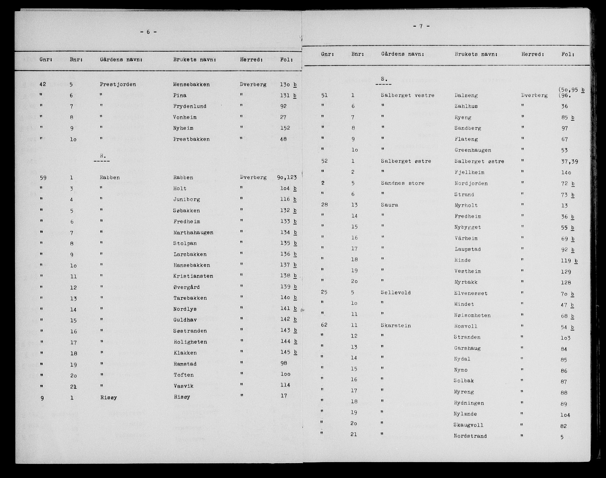 Vesterålen sorenskriveri, SAT/A-4180/1/2/2A/L0047: Panteregister nr. 47, 1895-1932, s. 6-7
