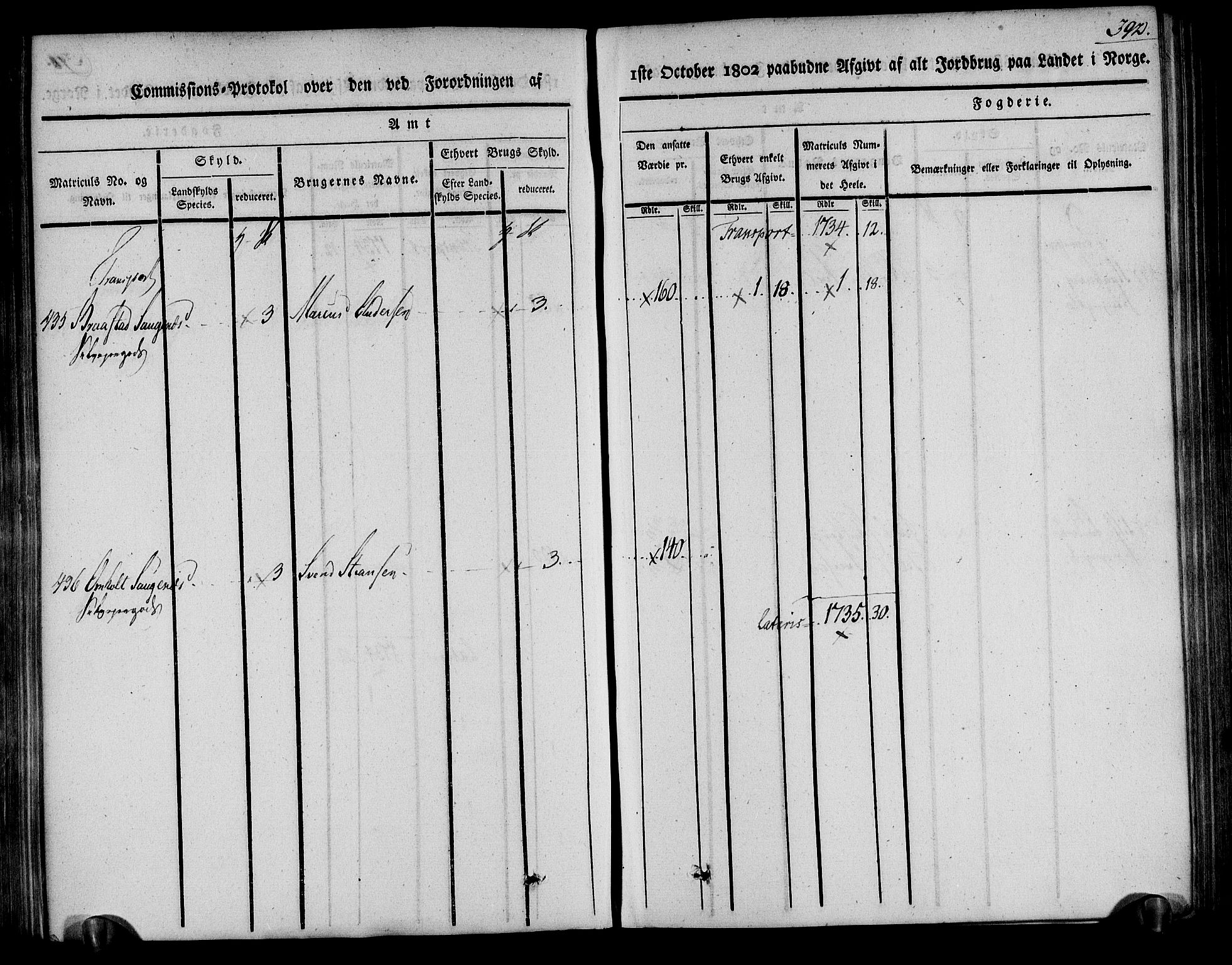 Rentekammeret inntil 1814, Realistisk ordnet avdeling, RA/EA-4070/N/Ne/Nea/L0078: Nedenes fogderi. Kommisjonsprotokoll "Nr. 1", for Sand og Bringsvær skipreider, 1803, s. 389