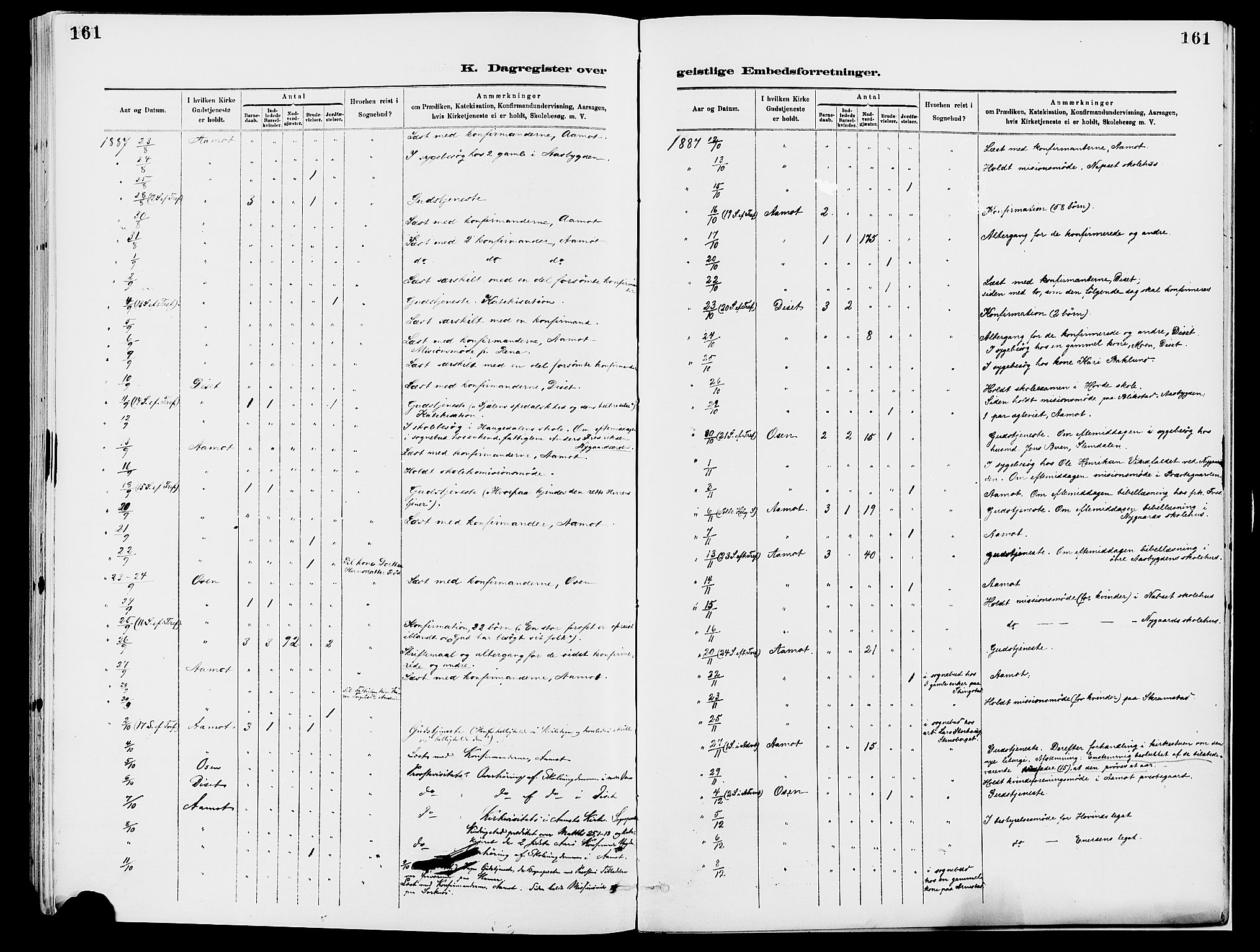 Åmot prestekontor, Hedmark, AV/SAH-PREST-056/H/Ha/Haa/L0010: Ministerialbok nr. 10, 1884-1889, s. 161