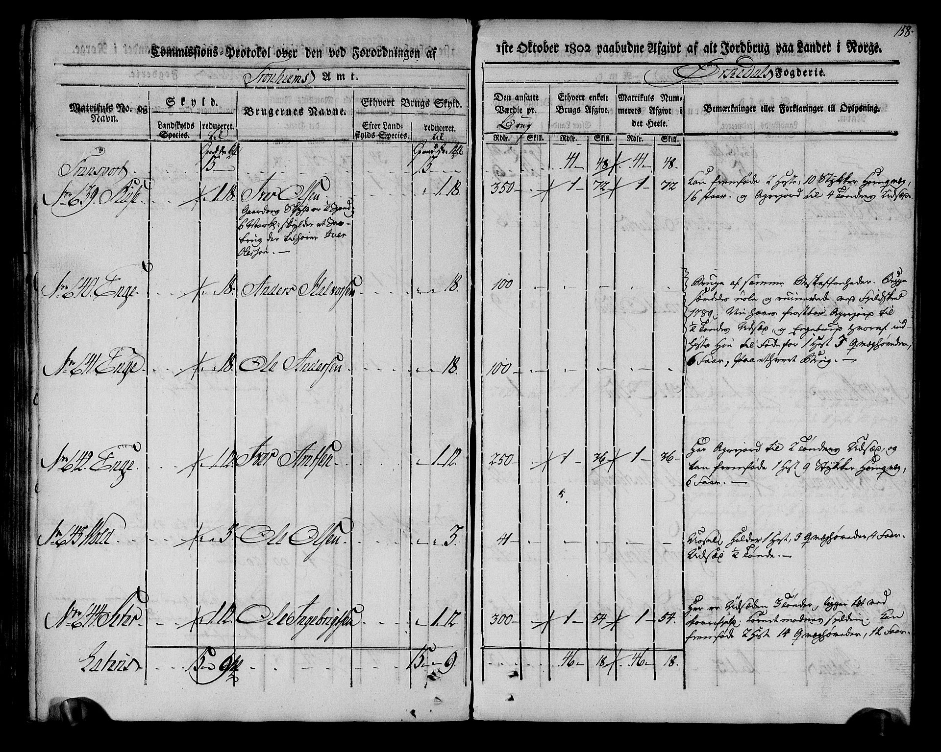 Rentekammeret inntil 1814, Realistisk ordnet avdeling, AV/RA-EA-4070/N/Ne/Nea/L0135: Orkdal og Gauldal fogderi. Kommisjonsprotokoll for Orkdalen, 1803, s. 158