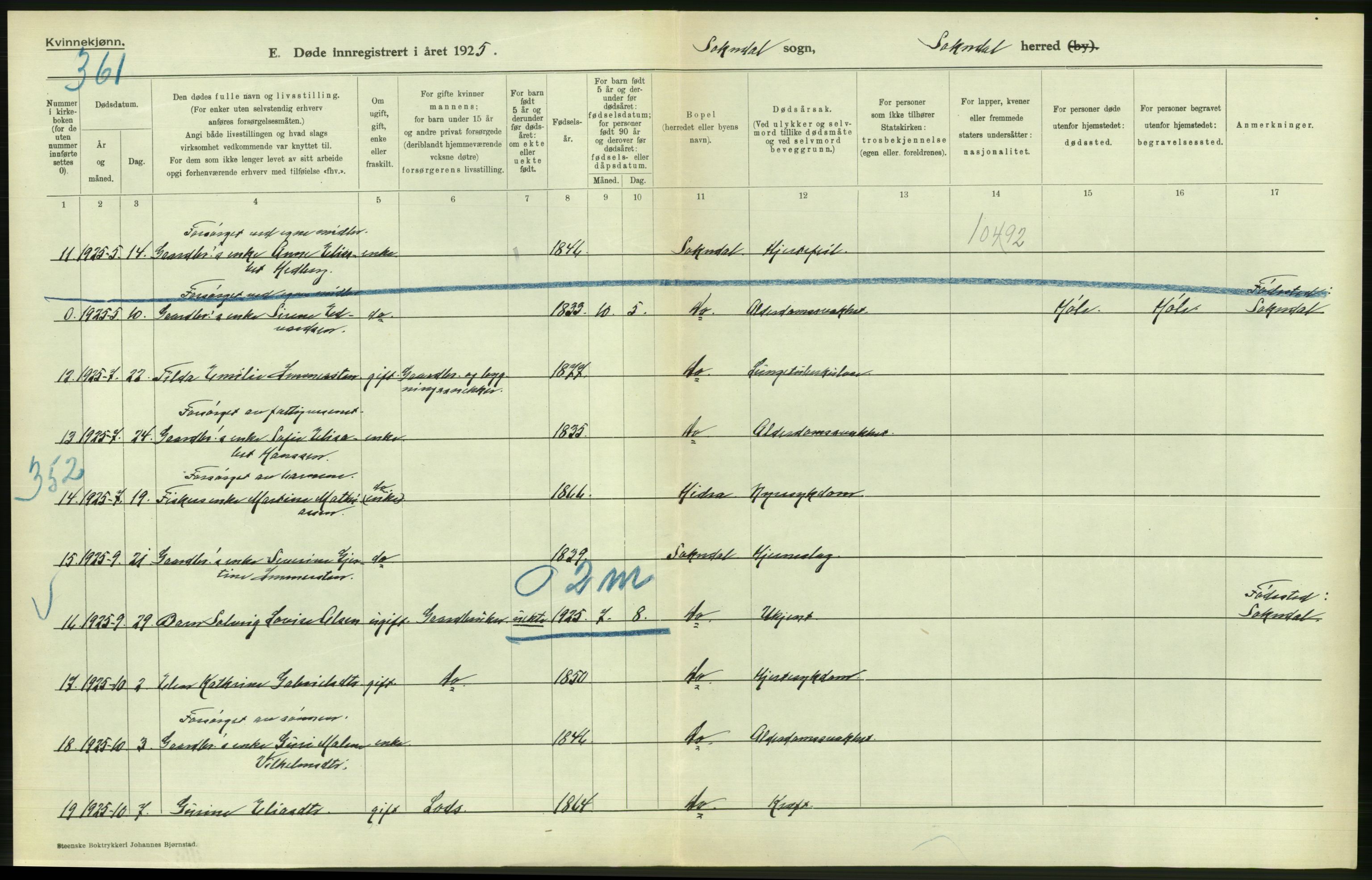 Statistisk sentralbyrå, Sosiodemografiske emner, Befolkning, RA/S-2228/D/Df/Dfc/Dfce/L0025: Rogaland fylke: Døde, dødfødte. Bygder og byer., 1925, s. 376