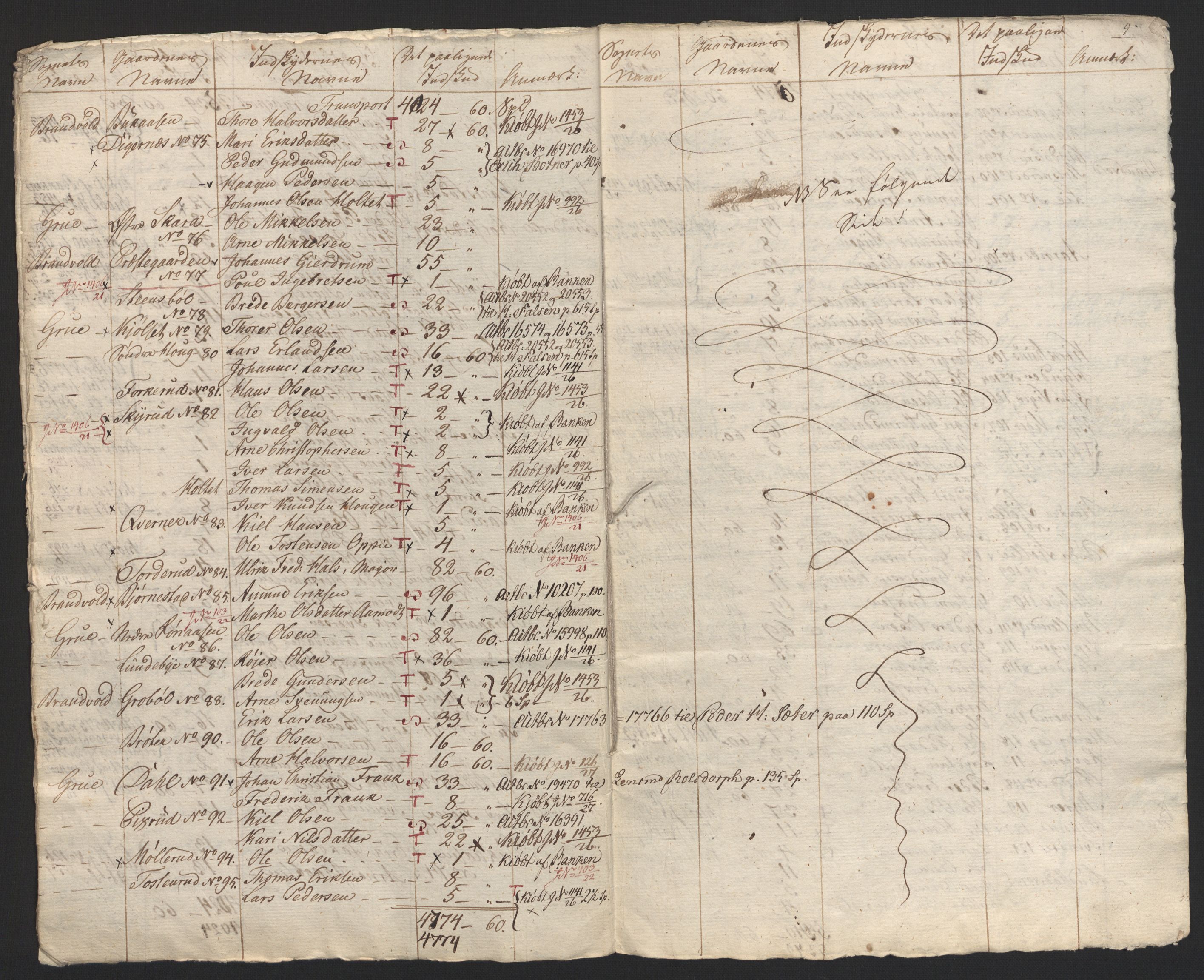 Sølvskatten 1816, NOBA/SOLVSKATTEN/A/L0011: Bind 12: Solør og Odalen fogderi, 1816-1817, s. 22