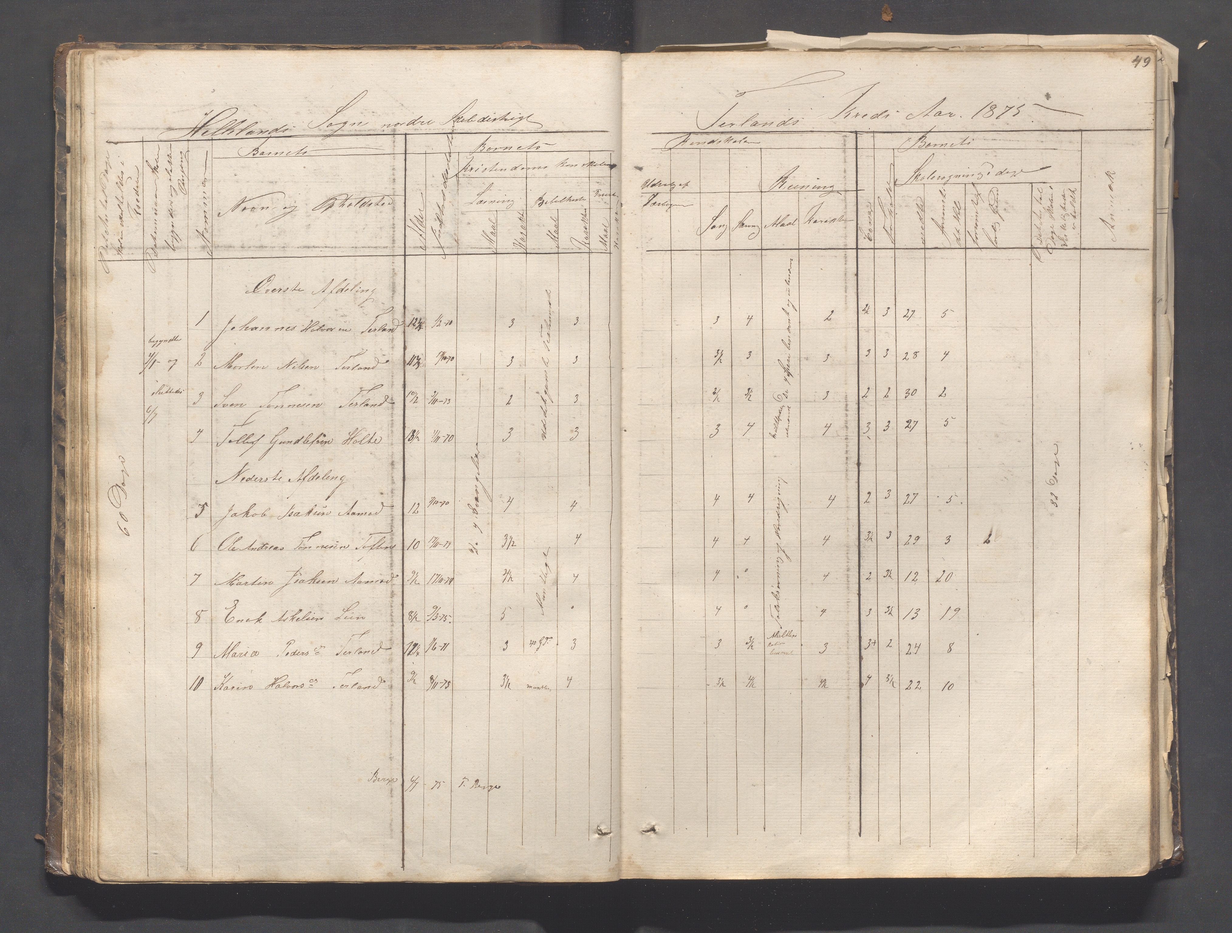 Helleland kommune - Skolekommisjonen/skolestyret, IKAR/K-100486/H/L0003: Skoleprotokoll - Nordre distrikt, 1858-1888, s. 49