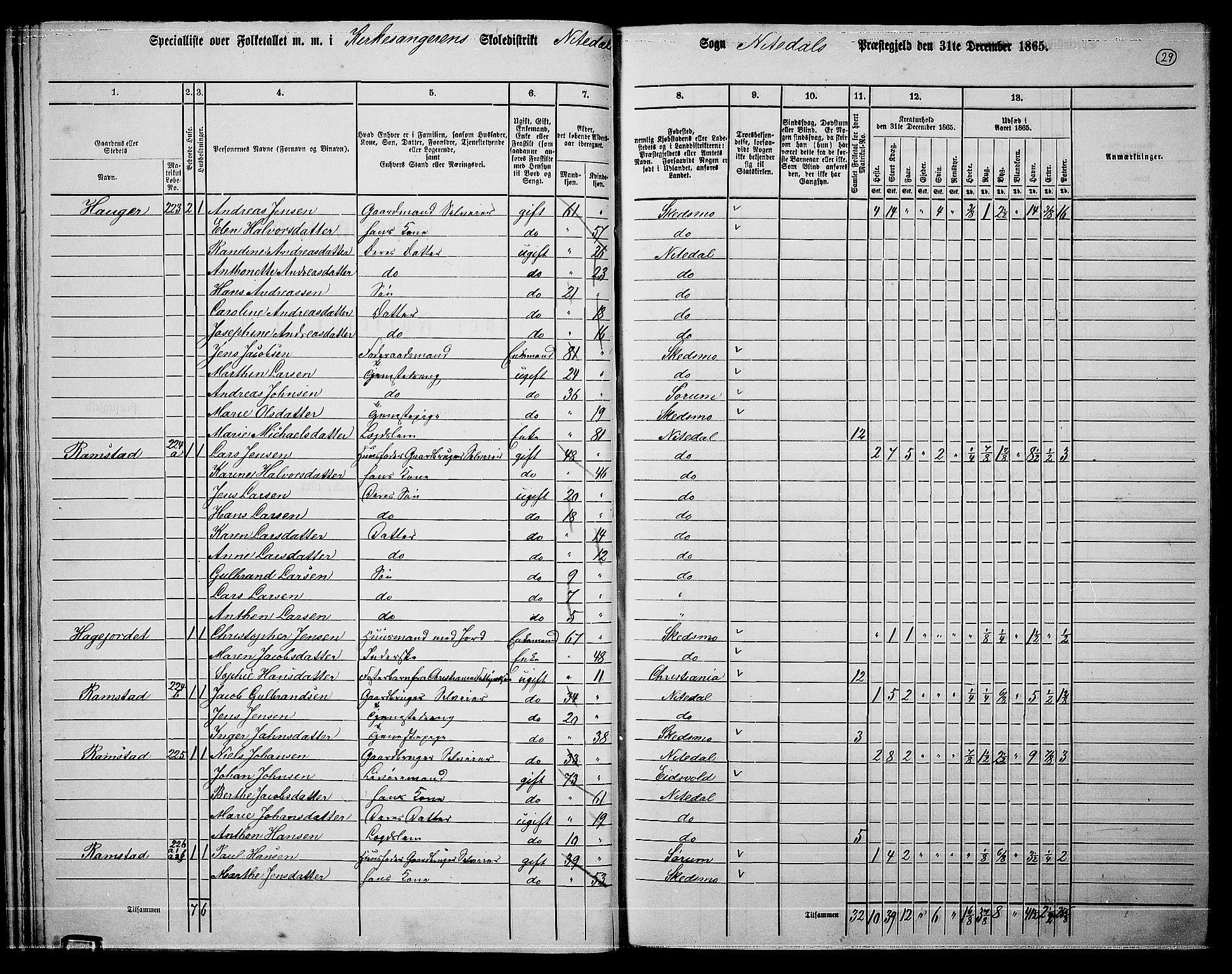 RA, Folketelling 1865 for 0233P Nittedal prestegjeld, 1865, s. 30