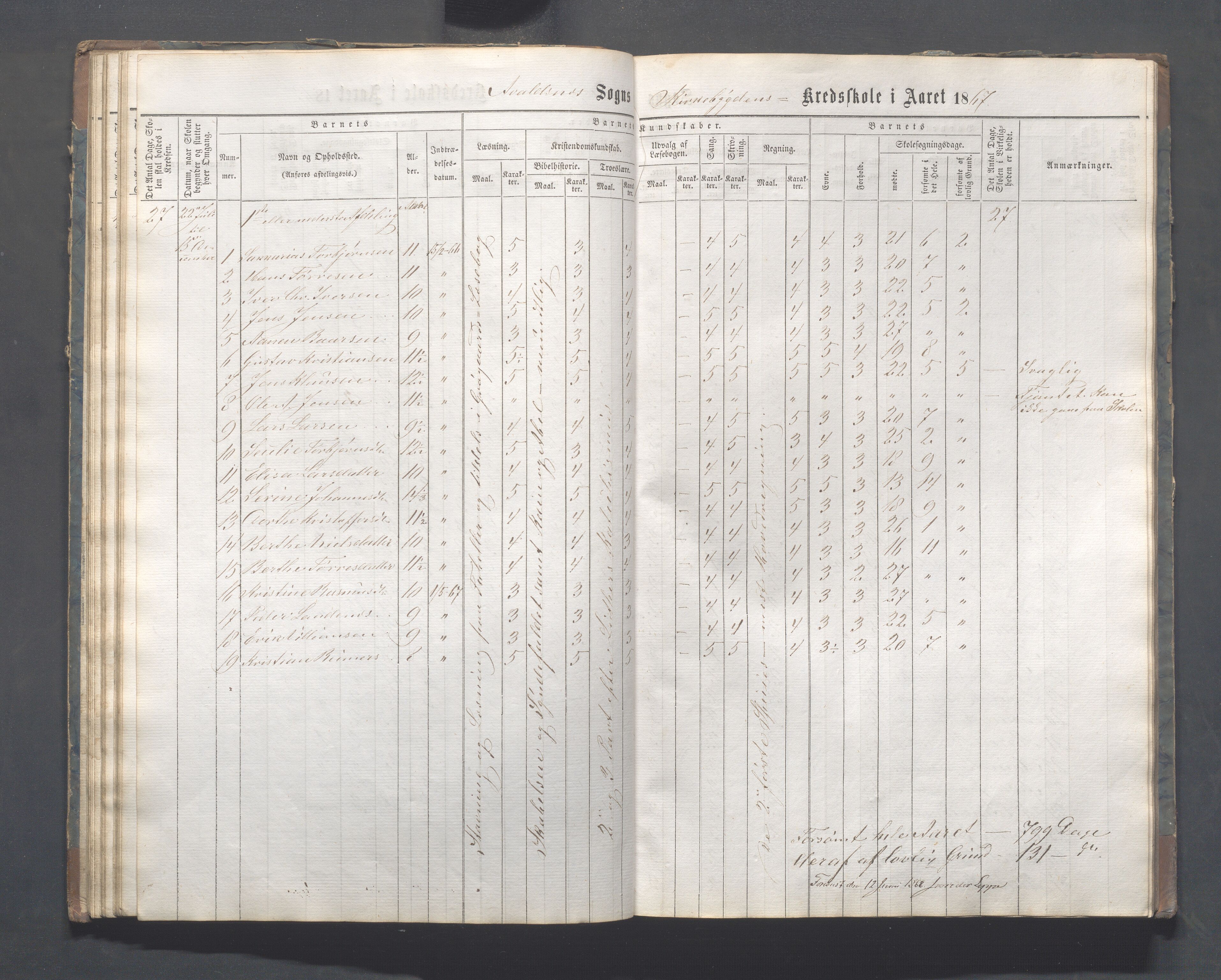 Avaldsnes kommune - Skeie skole, IKAR/A-847/H/L0001: Skoleprotokoll - Kirkebygden skolekrets, 1863-1882, s. 38