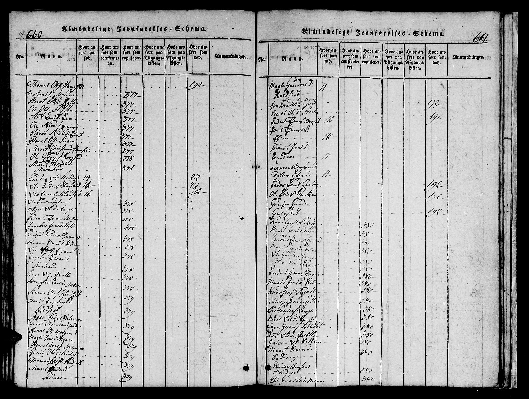 Ministerialprotokoller, klokkerbøker og fødselsregistre - Sør-Trøndelag, AV/SAT-A-1456/695/L1152: Klokkerbok nr. 695C03, 1816-1831, s. 660-661