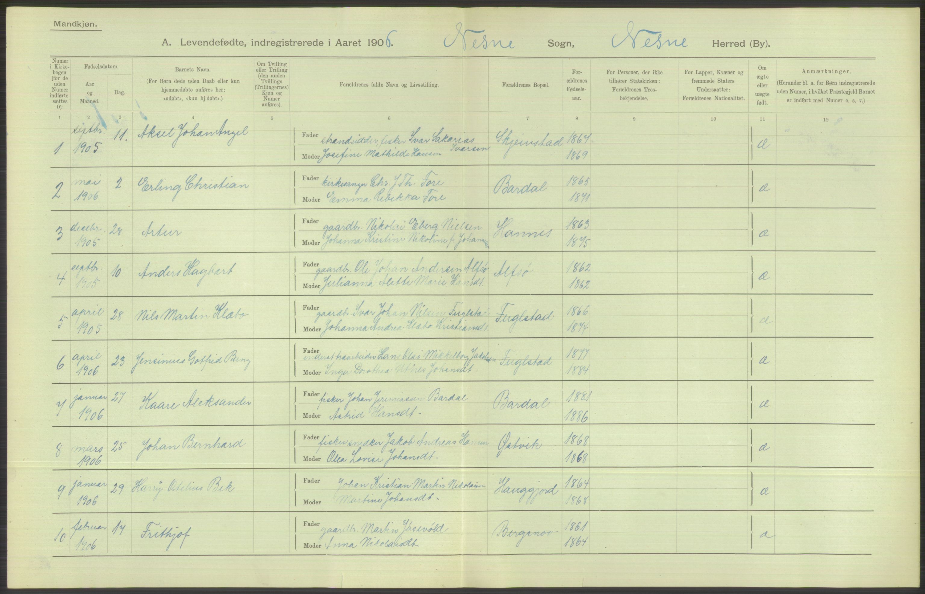 Statistisk sentralbyrå, Sosiodemografiske emner, Befolkning, AV/RA-S-2228/D/Df/Dfa/Dfad/L0043: Nordlands amt: Levendefødte menn og kvinner. Bygder., 1906, s. 84