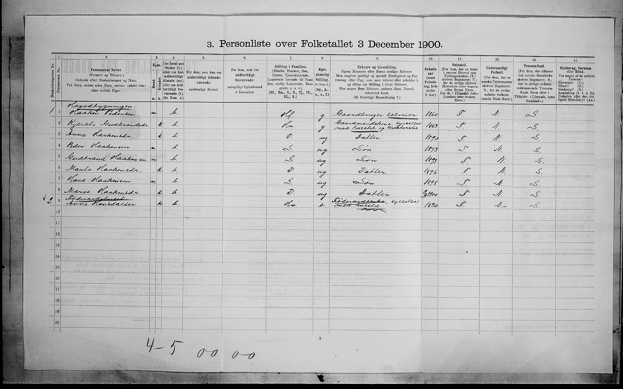 SAH, Folketelling 1900 for 0534 Gran herred, 1900, s. 755