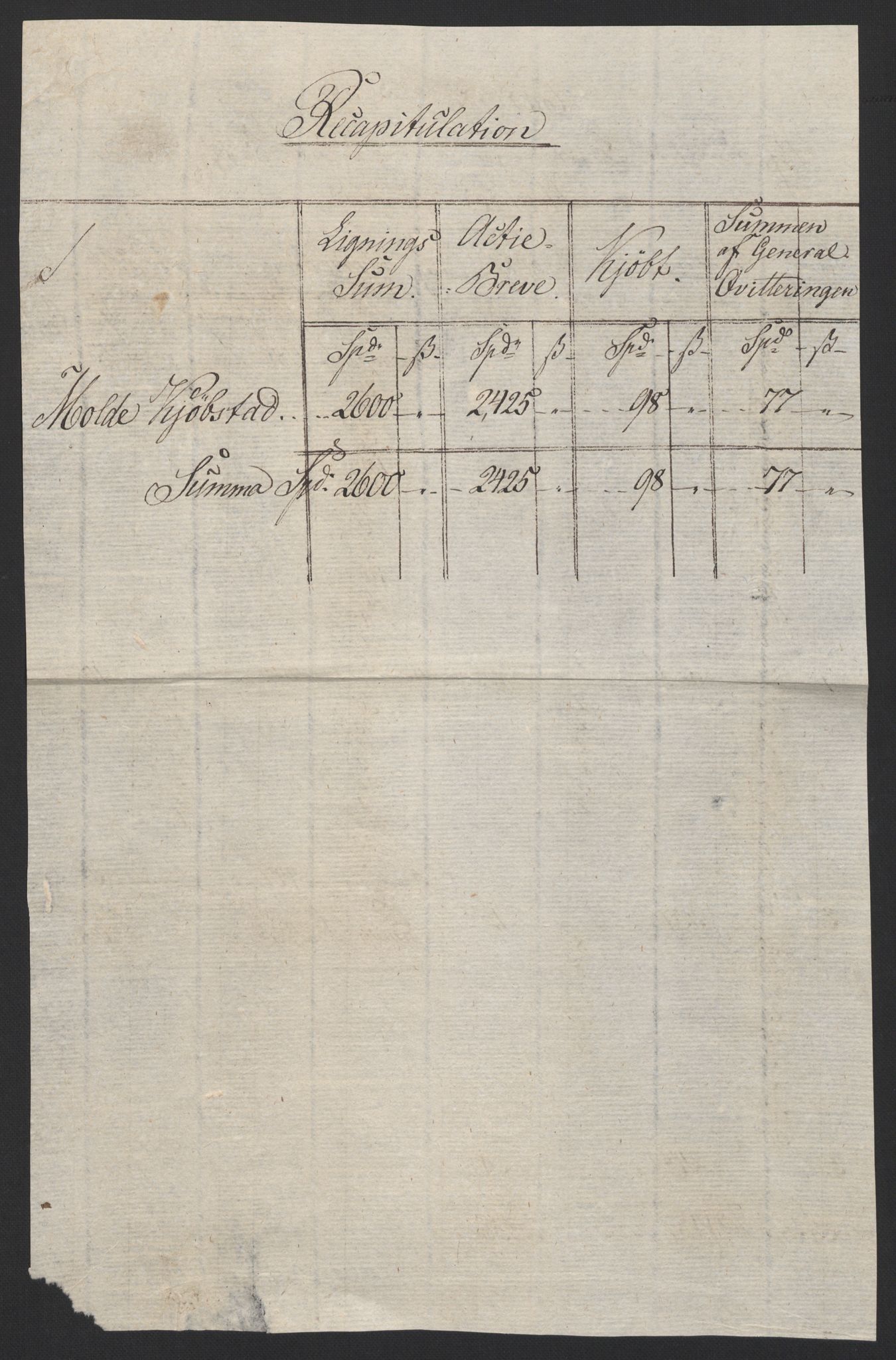 Sølvskatten 1816, NOBA/SOLVSKATTEN/A/L0045: Bind 46: Molde, 1816, s. 3