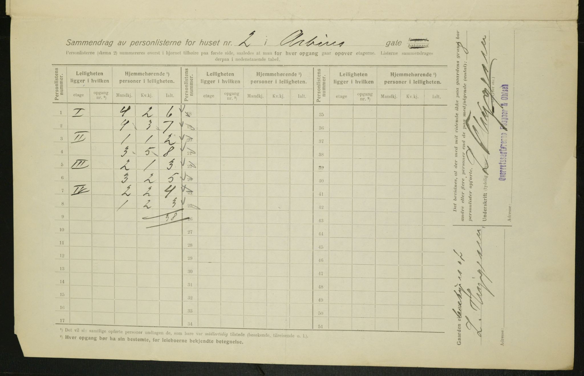 OBA, Kommunal folketelling 1.2.1916 for Kristiania, 1916, s. 1486