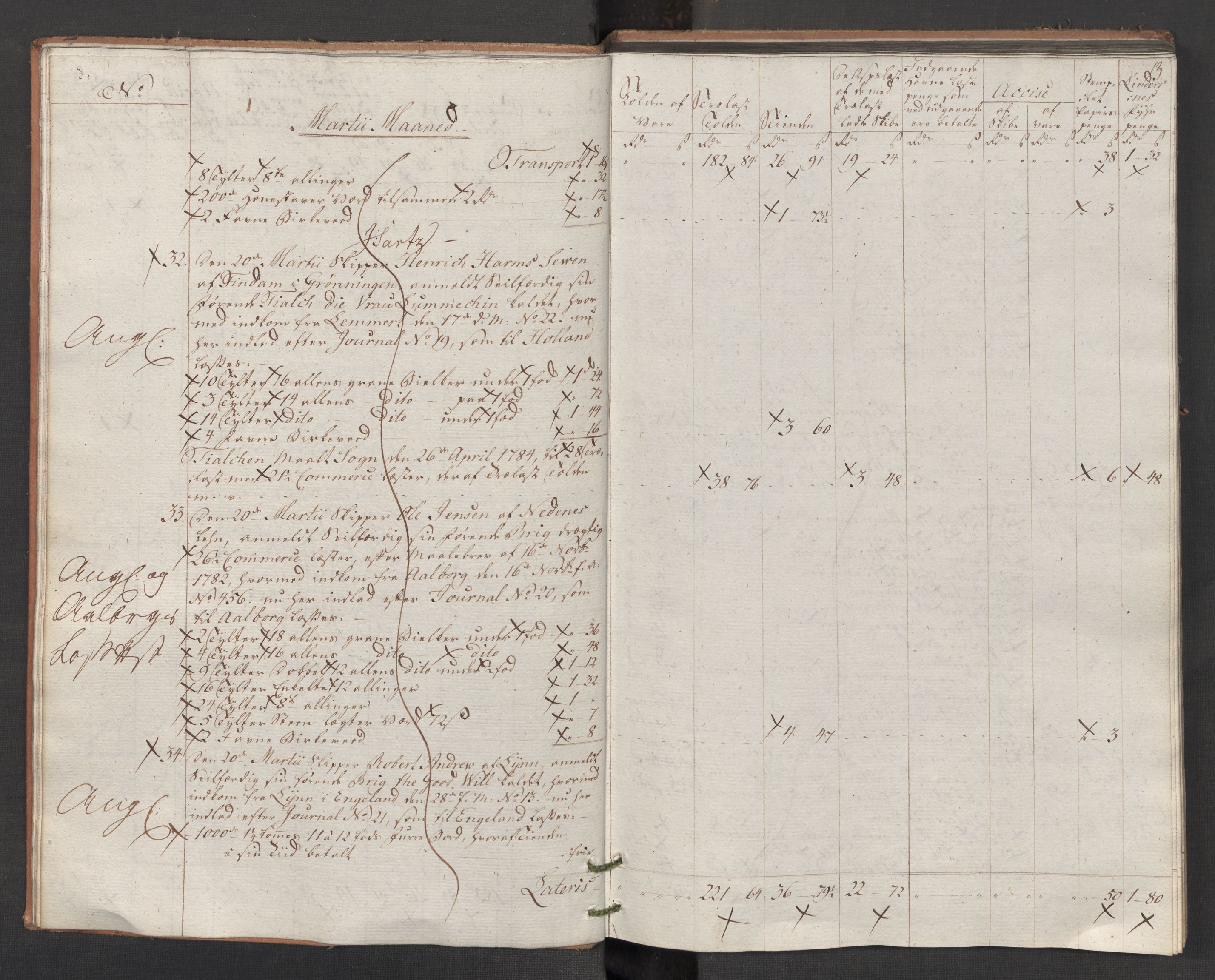 Generaltollkammeret, tollregnskaper, AV/RA-EA-5490/R14/L0117/0001: Tollregnskaper Øster-Risør / Utgående tollbok, 1794, s. 12b-13a
