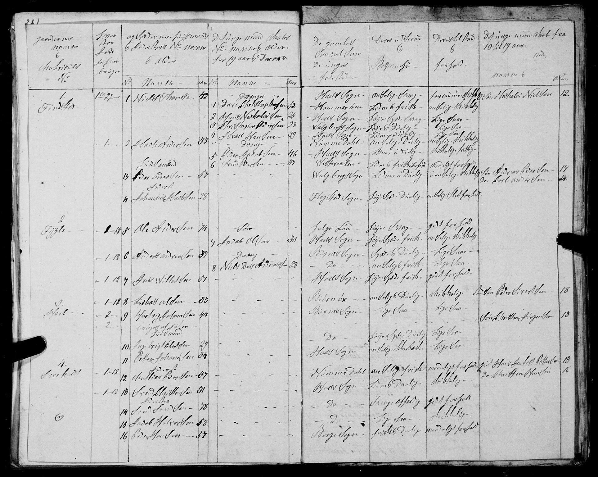 Fylkesmannen i Nordland, SAT/A-0499/1.1/R/Ra/L0026: Innrulleringsmanntall for Buksnes og Hol, 1806-1837, s. 329