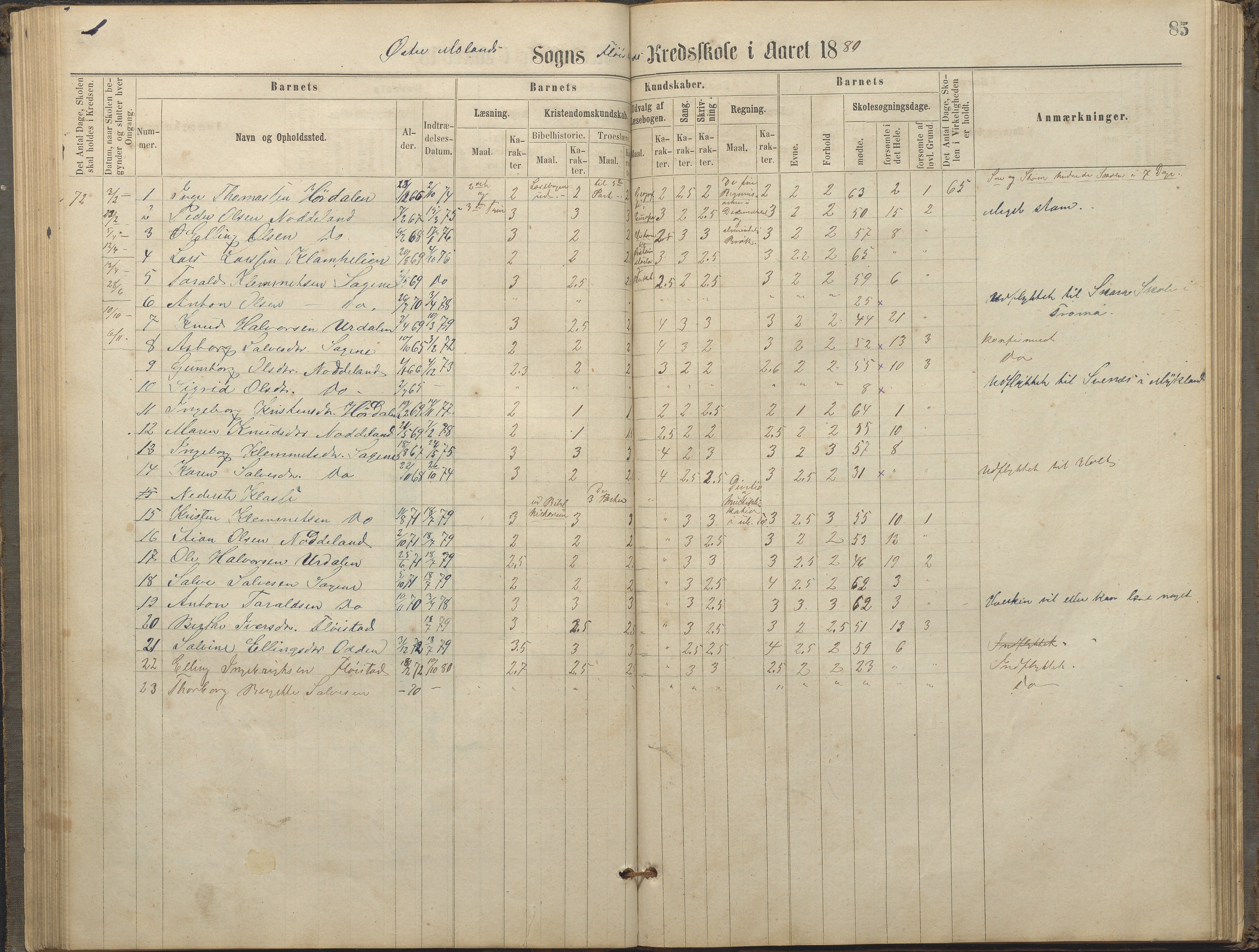 Austre Moland kommune, AAKS/KA0918-PK/09/09c/L0007: Skoleprotokoll, 1865-1881, s. 85