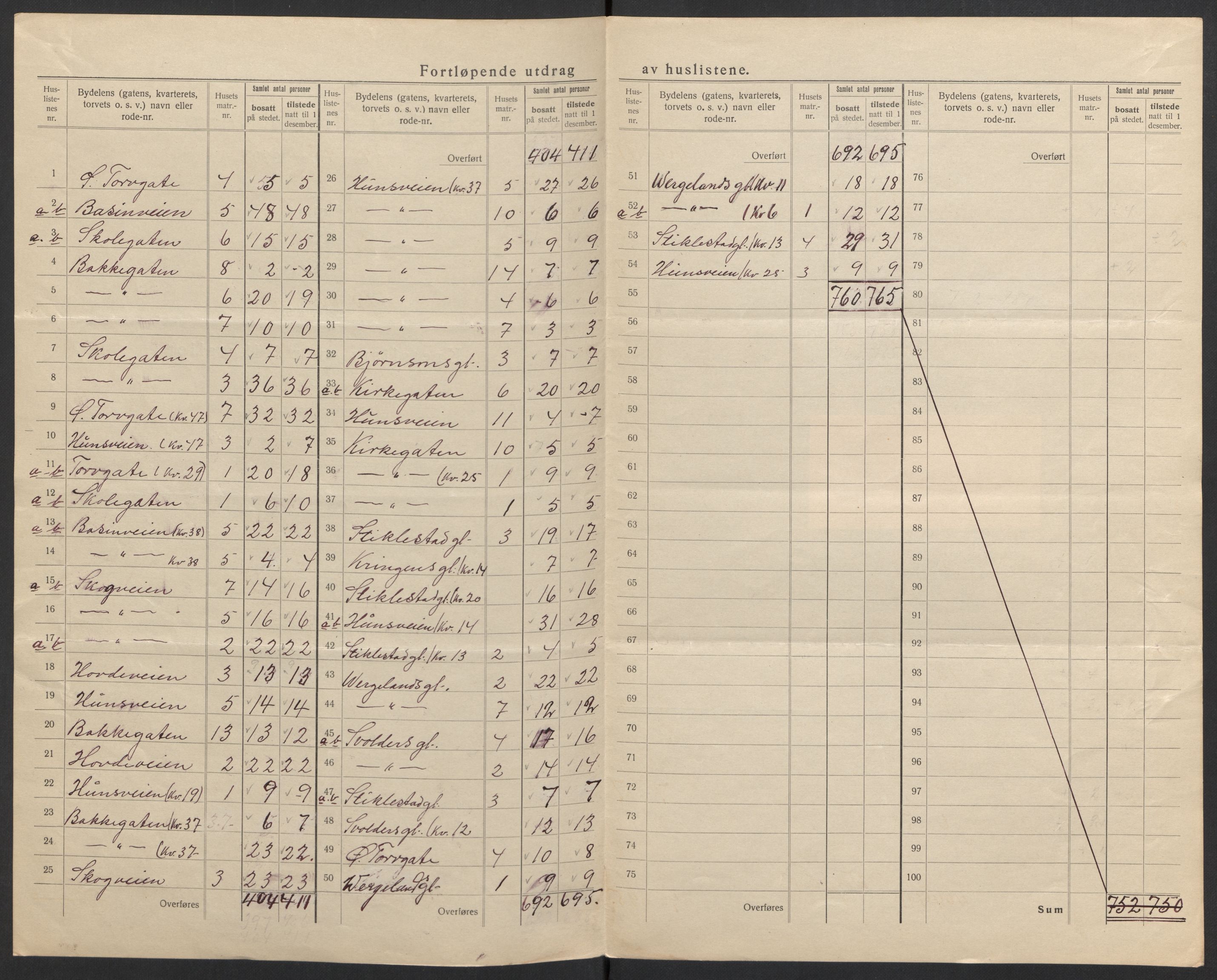 SAH, Folketelling 1920 for 0502 Gjøvik kjøpstad, 1920, s. 10