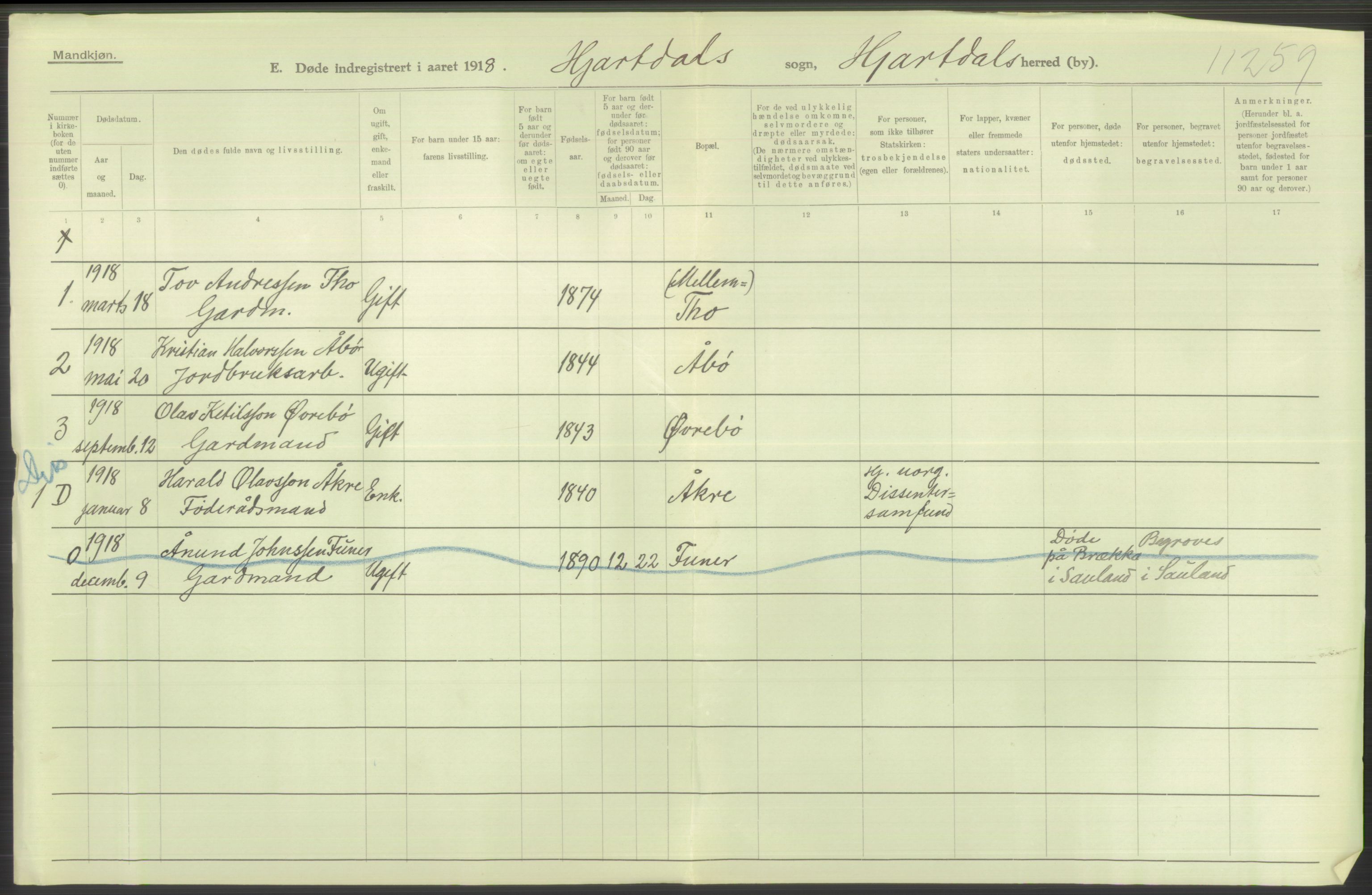 Statistisk sentralbyrå, Sosiodemografiske emner, Befolkning, AV/RA-S-2228/D/Df/Dfb/Dfbh/L0026: Telemark fylke: Døde. Bygder og byer., 1918, s. 492