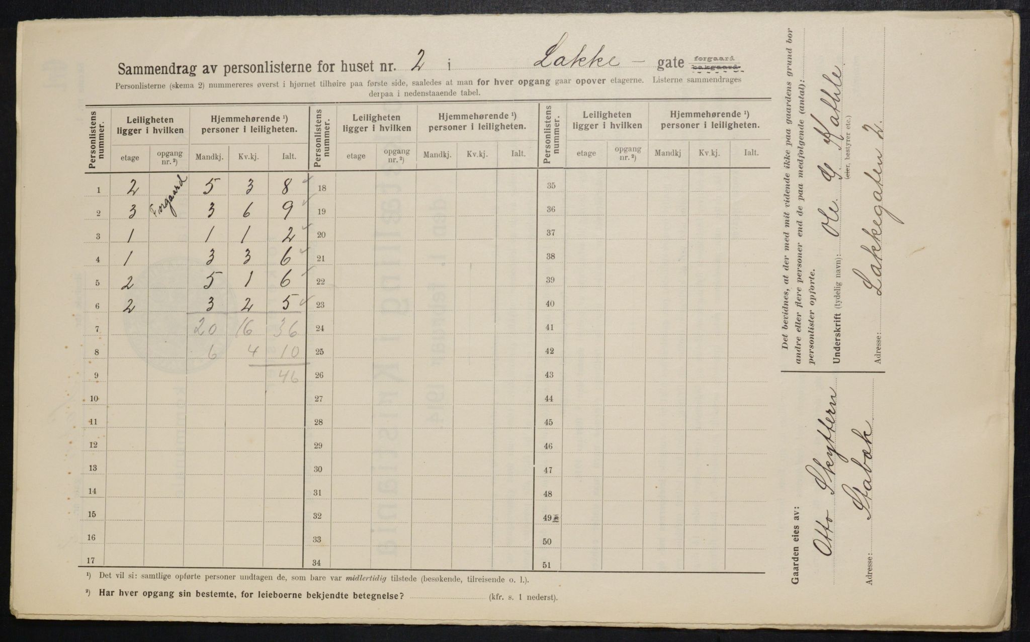 OBA, Kommunal folketelling 1.2.1914 for Kristiania, 1914, s. 55205