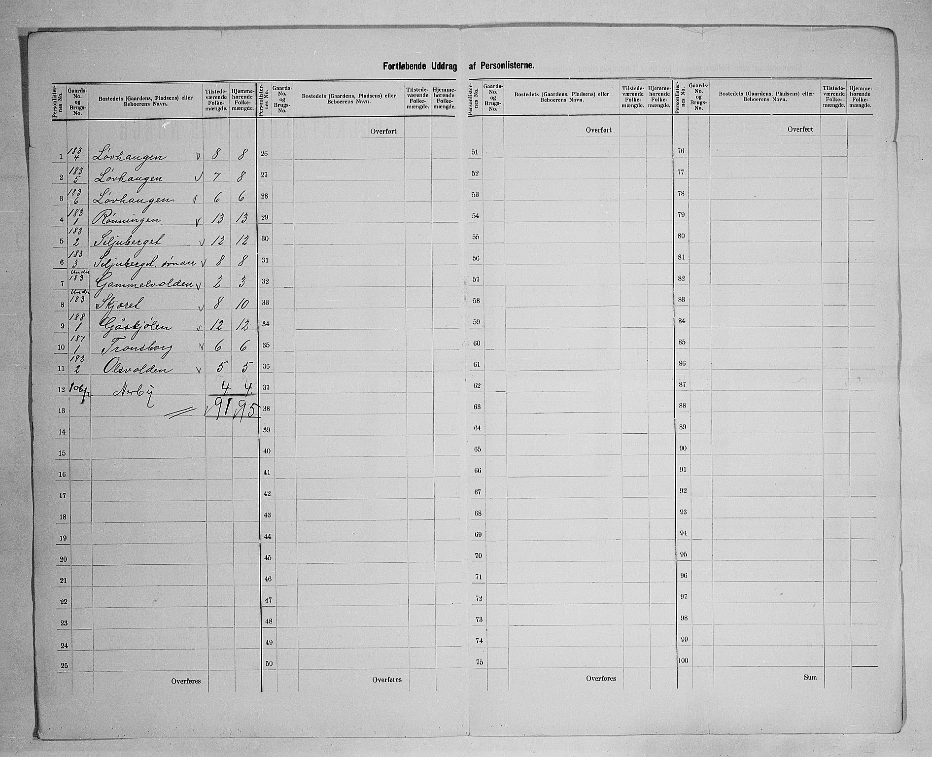 SAH, Folketelling 1900 for 0427 Elverum herred, 1900, s. 94