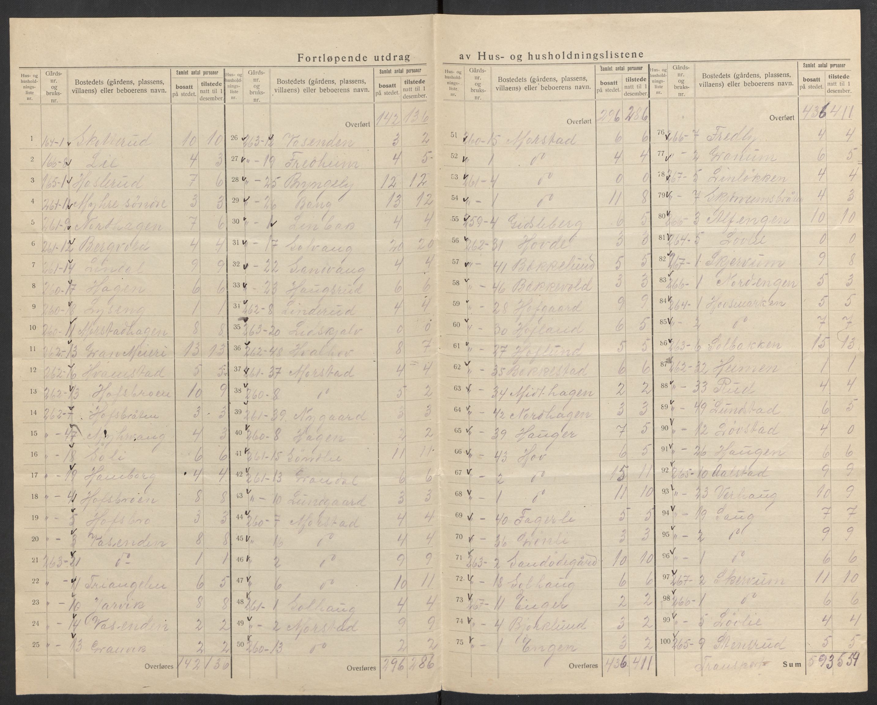 SAH, Folketelling 1920 for 0534 Gran herred, 1920, s. 15