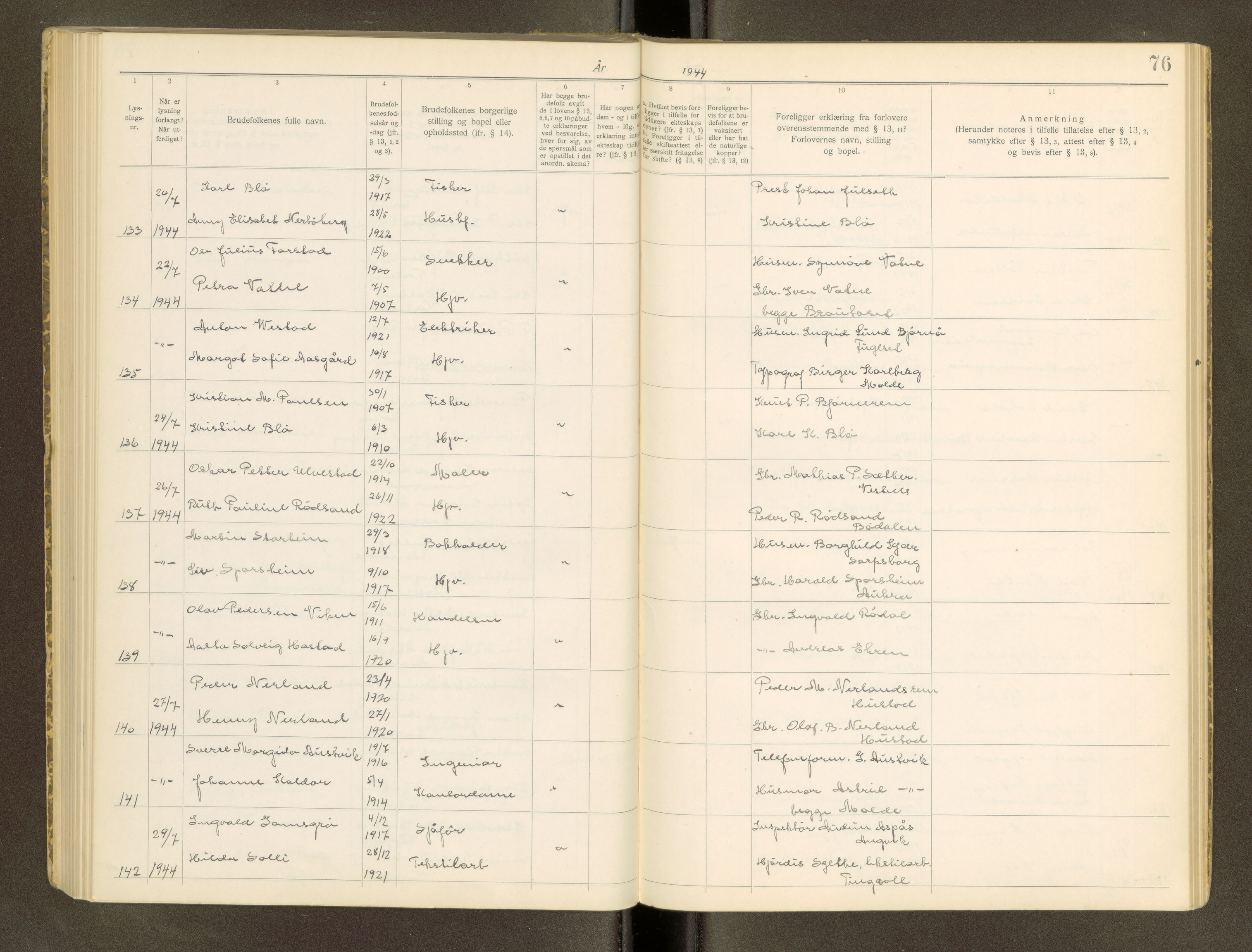 Romsdal sorenskriveri, SAT/A-4149/1/6/6D/L0001: Lysingsbok, 1929-1946, s. 76