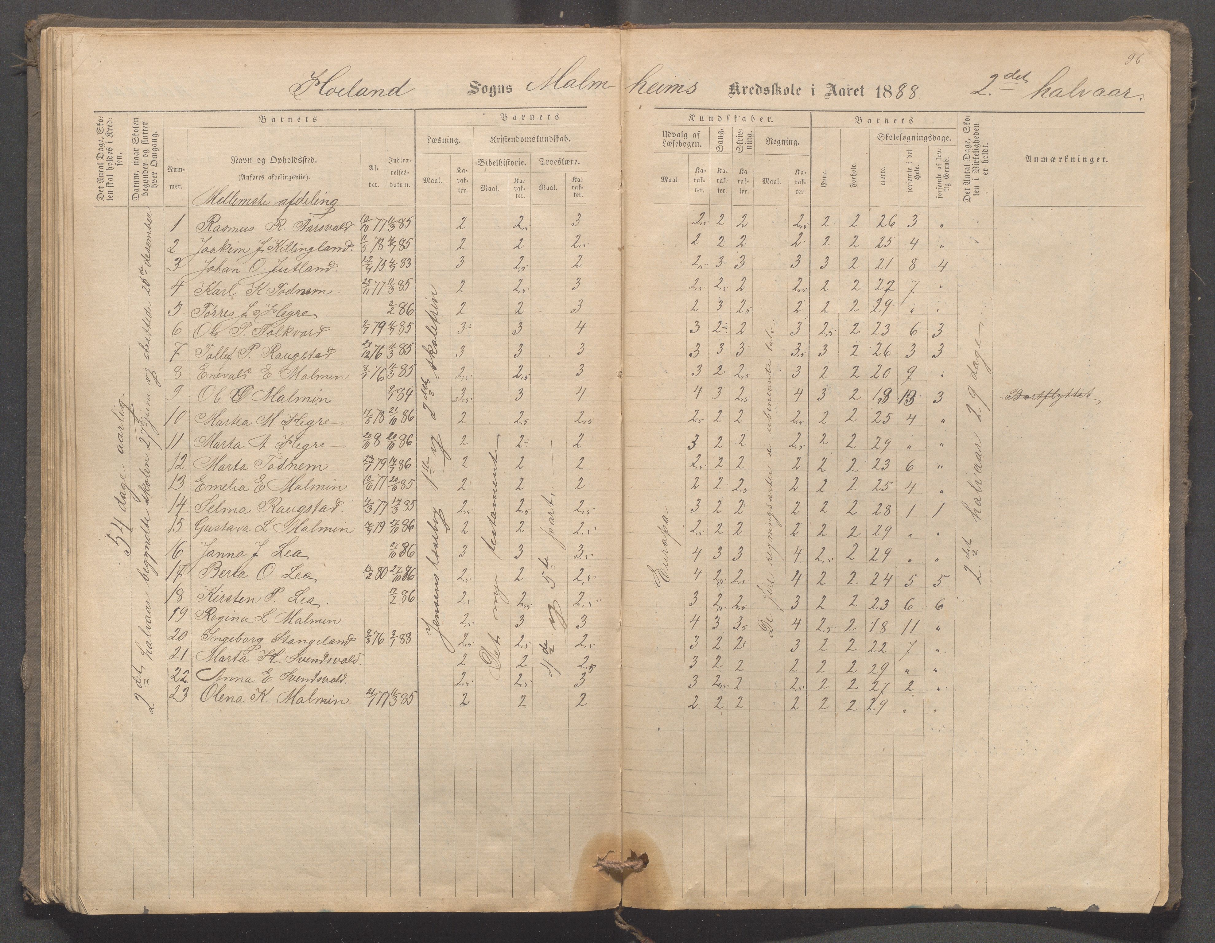 Høyland kommune - Malmheim skole, IKAR/K-100082/F/L0001: Skoleprotokoll, 1873-1888, s. 96